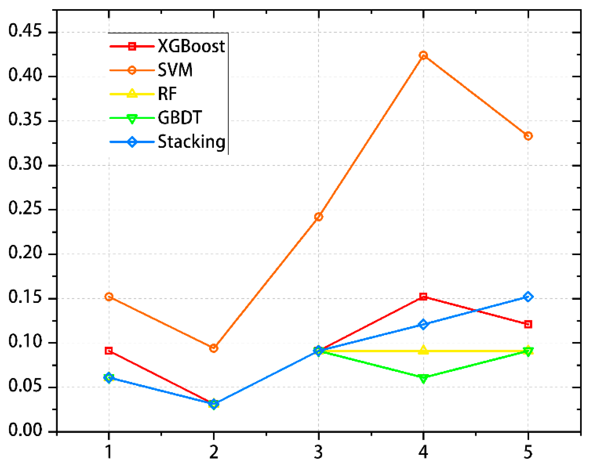 Applsci 13 12283 g009