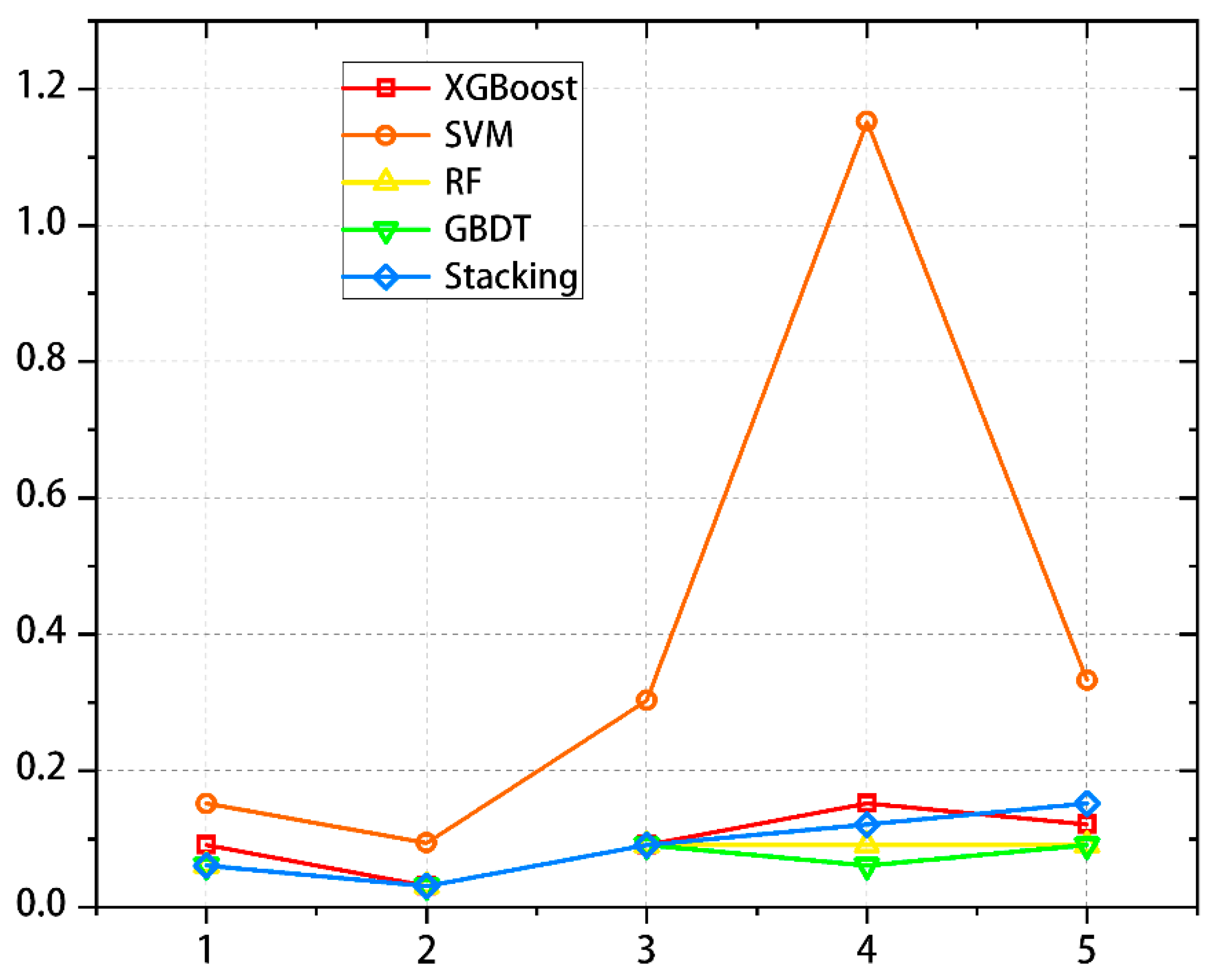 Applsci 13 12283 g010