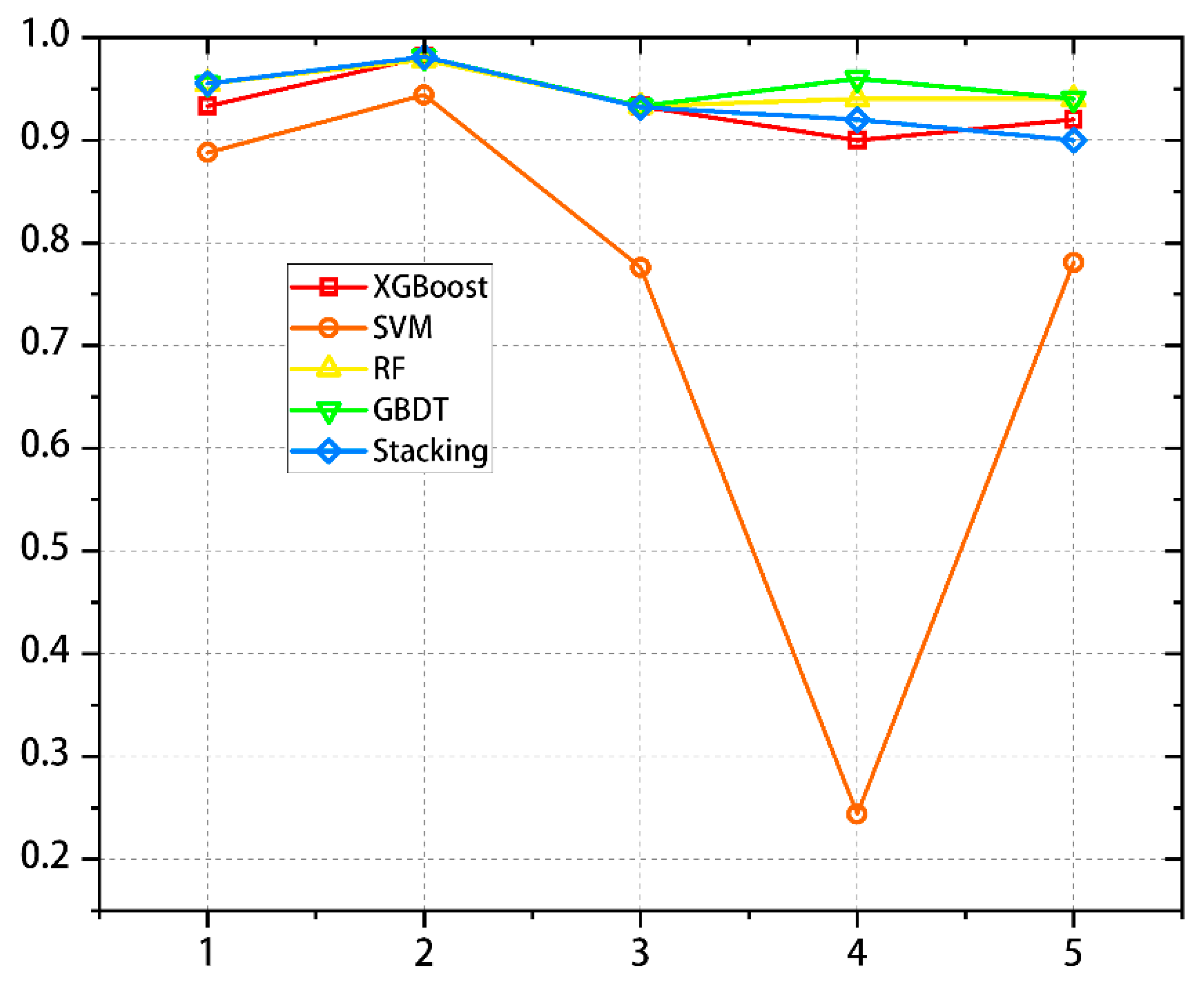 Applsci 13 12283 g011