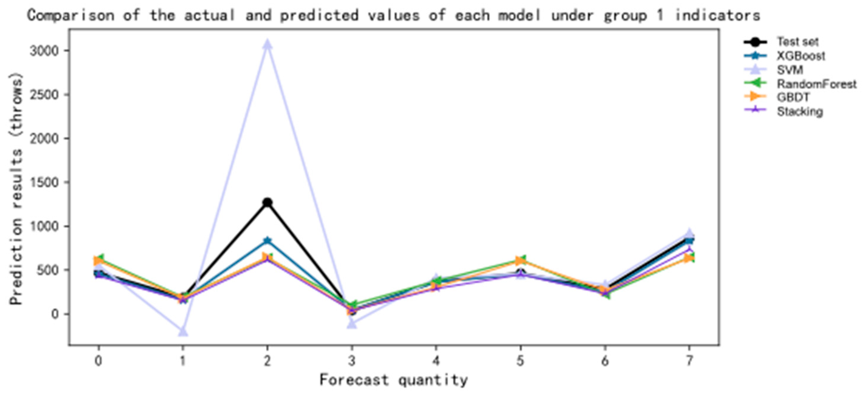 Applsci 13 12283 g012