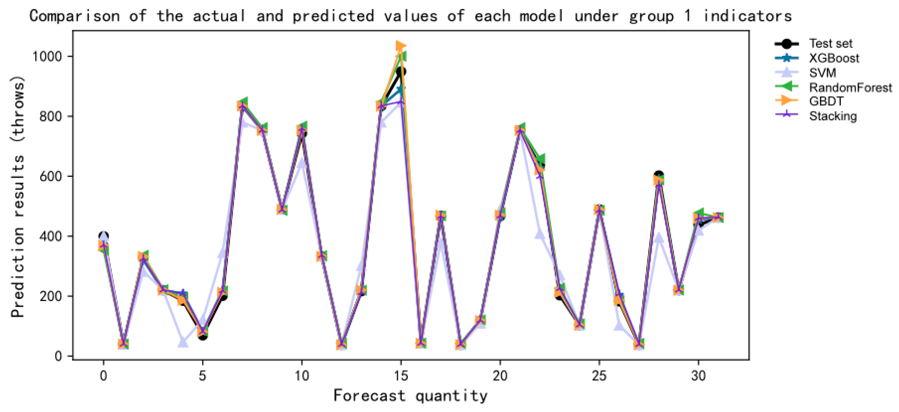 Applsci 13 12283 g013