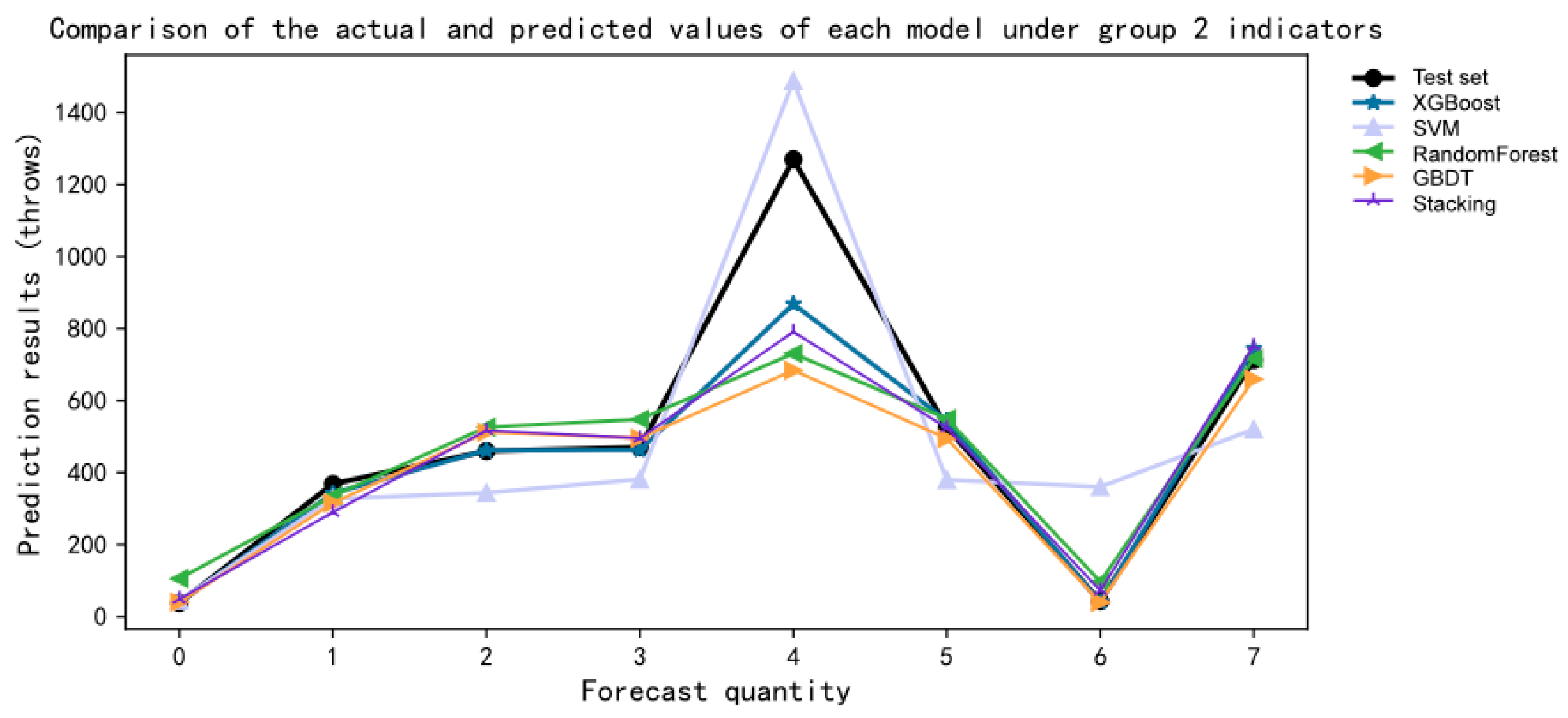 Applsci 13 12283 g014