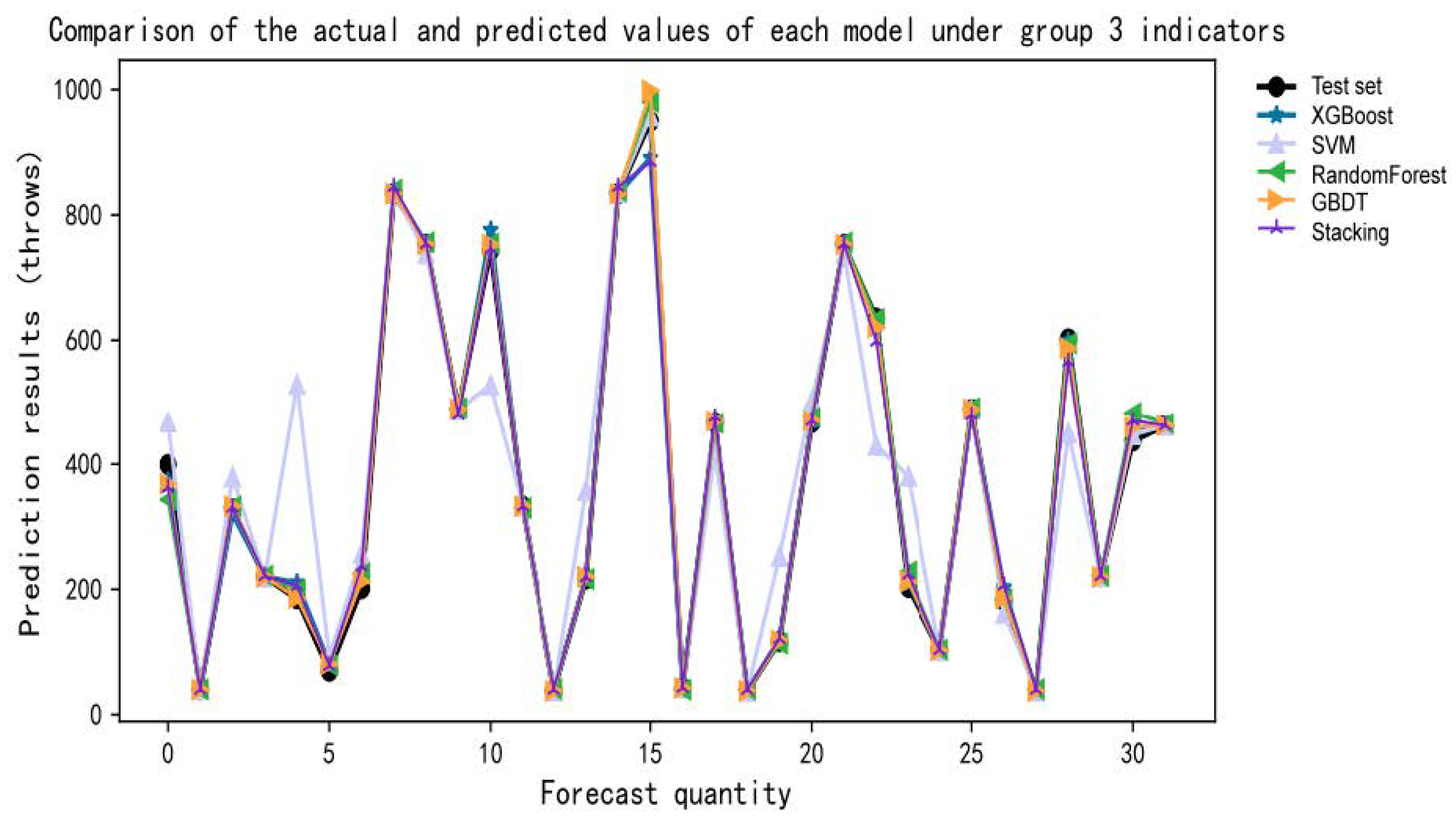 Applsci 13 12283 g017