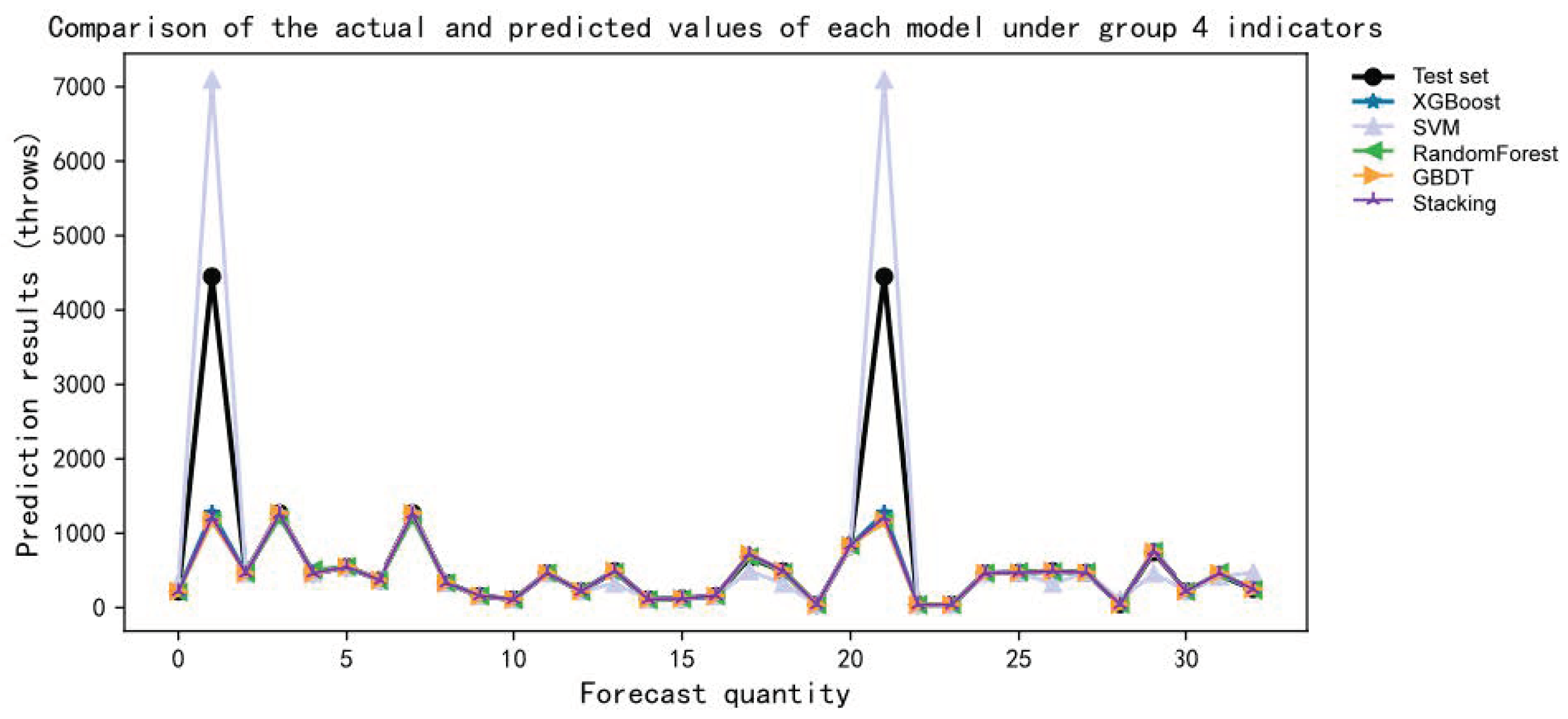 Applsci 13 12283 g019
