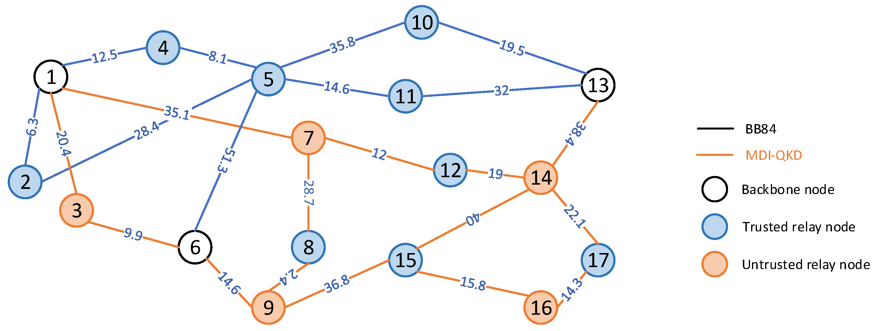 Applsci 13 12284 g006