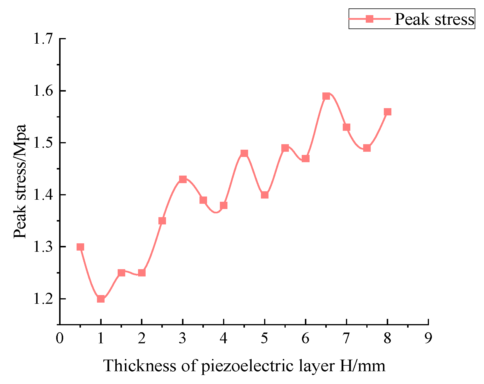 Applsci 13 12287 g014