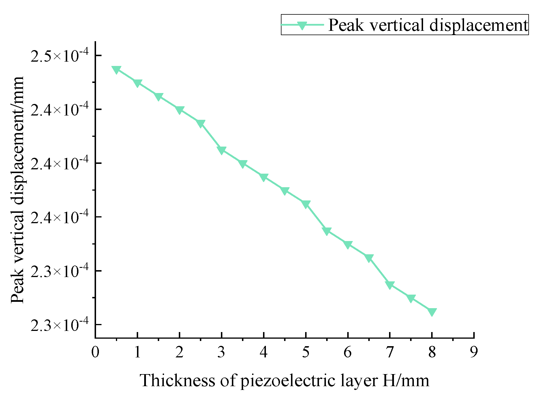 Applsci 13 12287 g015