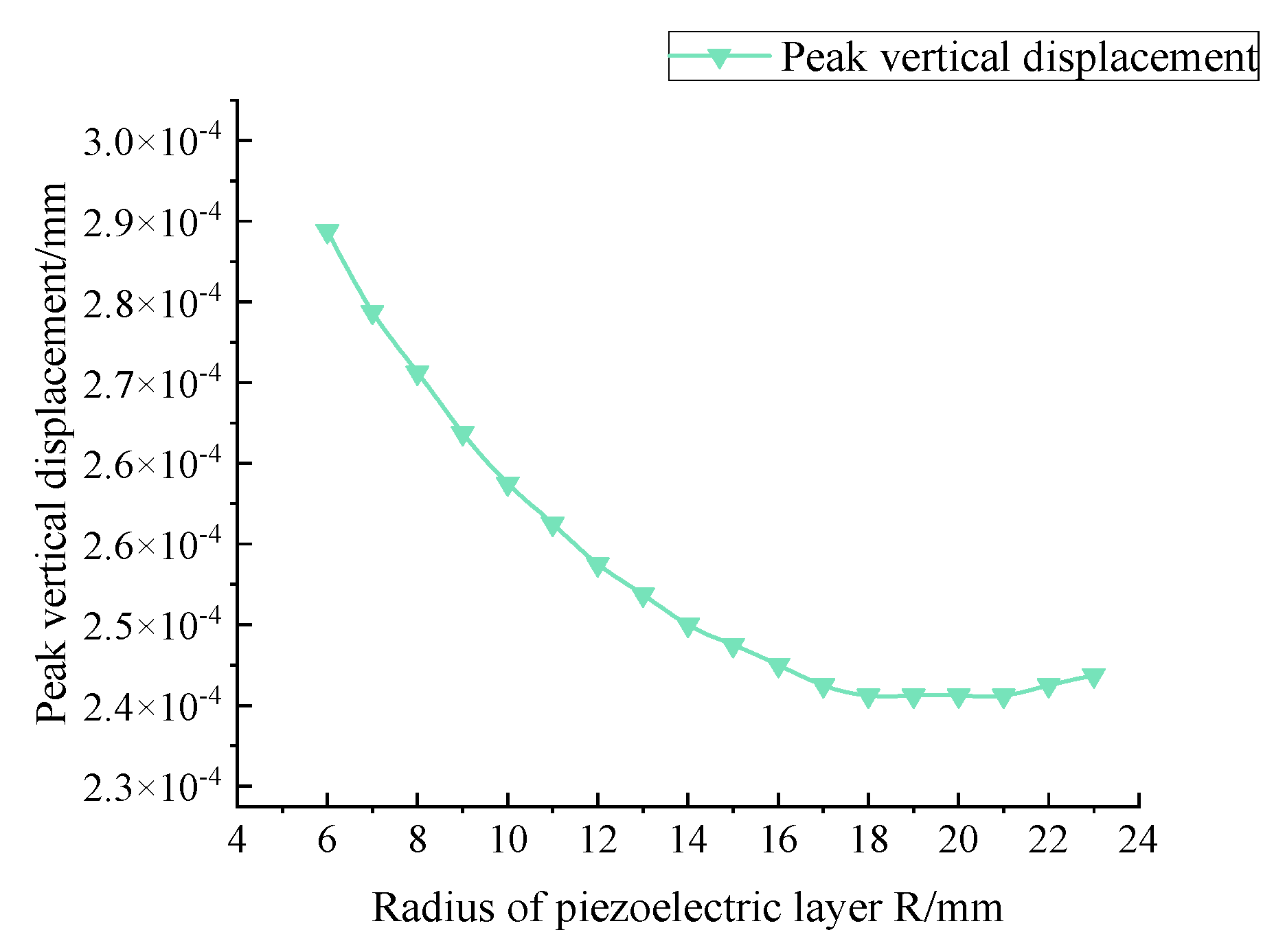 Applsci 13 12287 g019