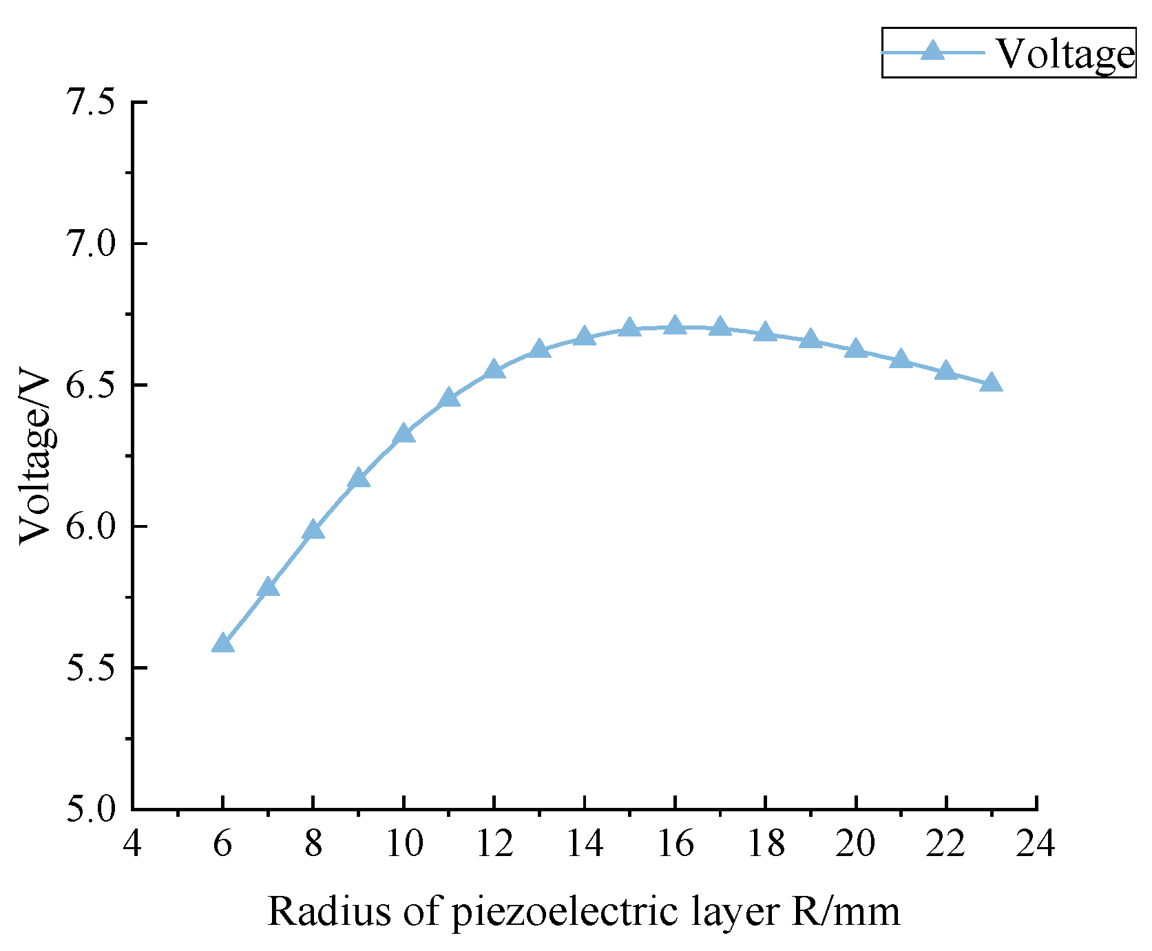 Applsci 13 12287 g020
