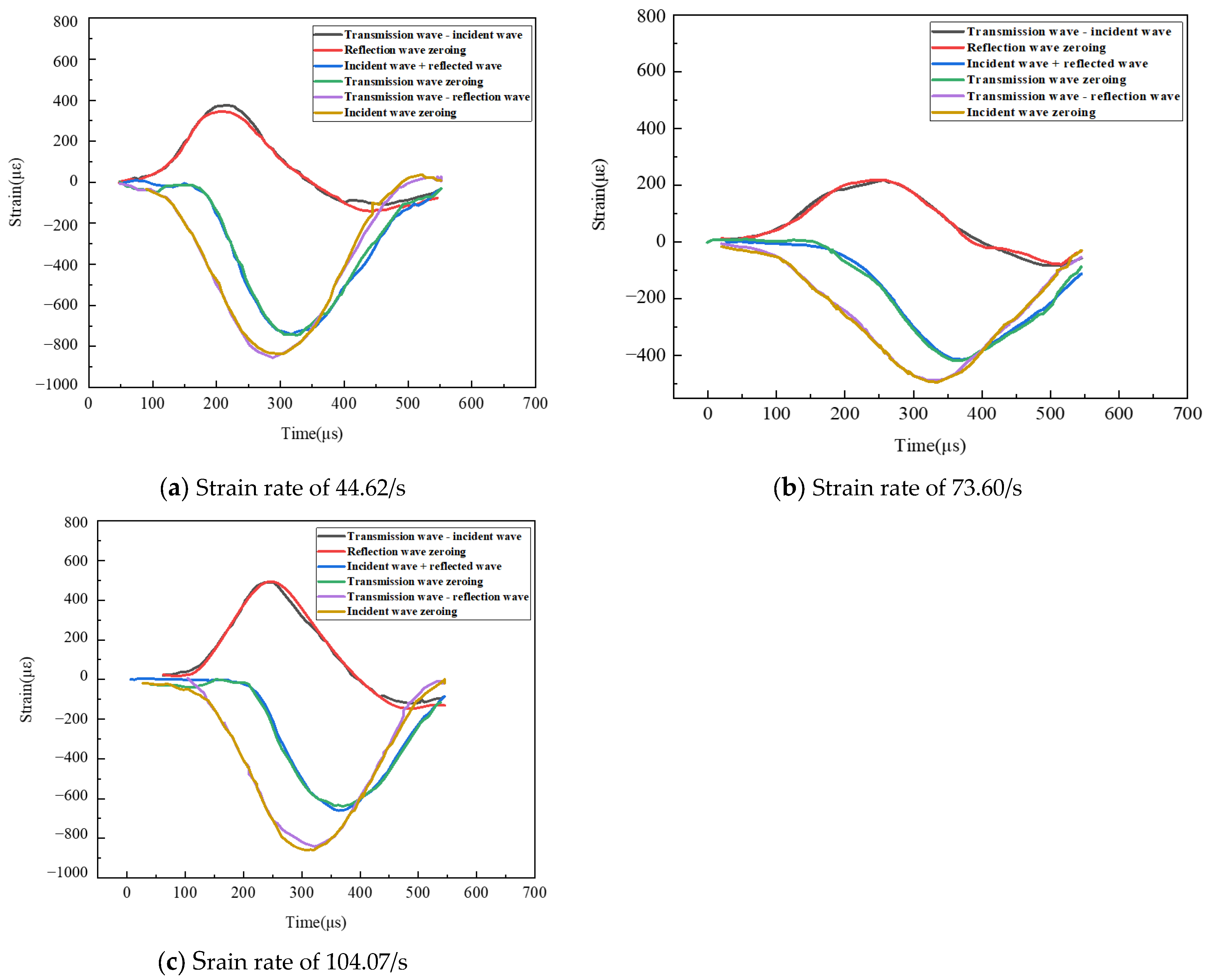 Applsci 13 12288 g010