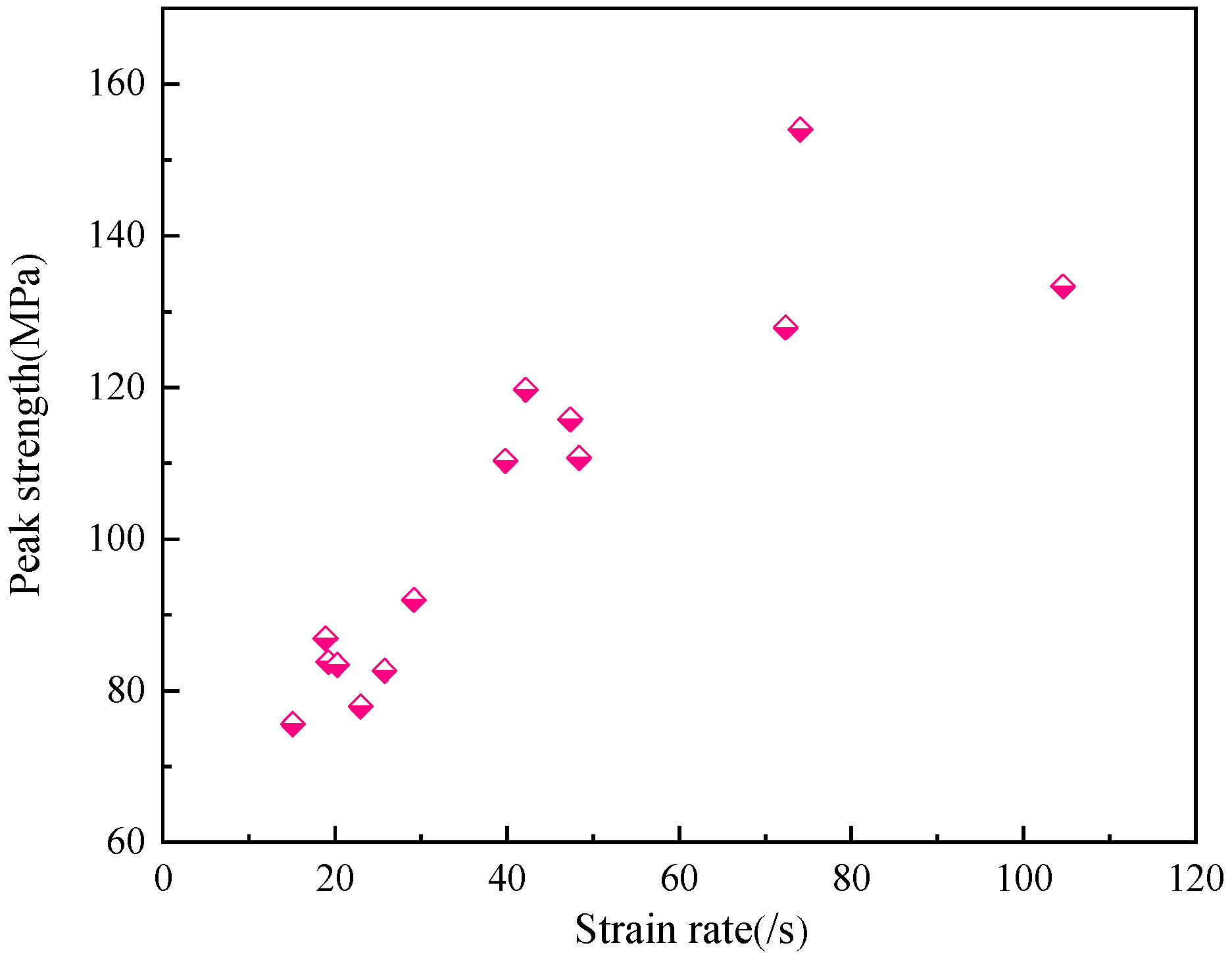 Applsci 13 12288 g013