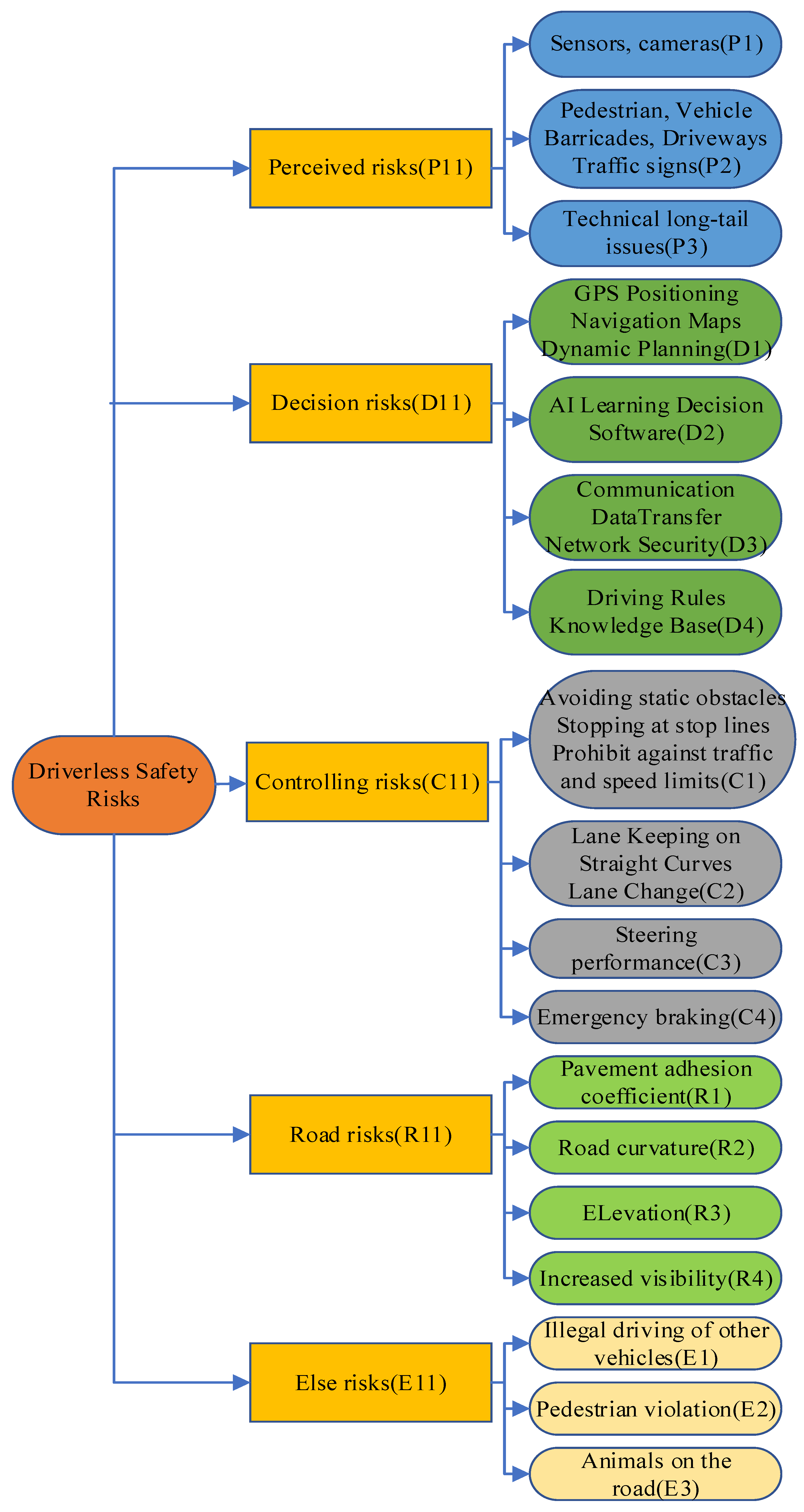 Applsci 13 12291 g002