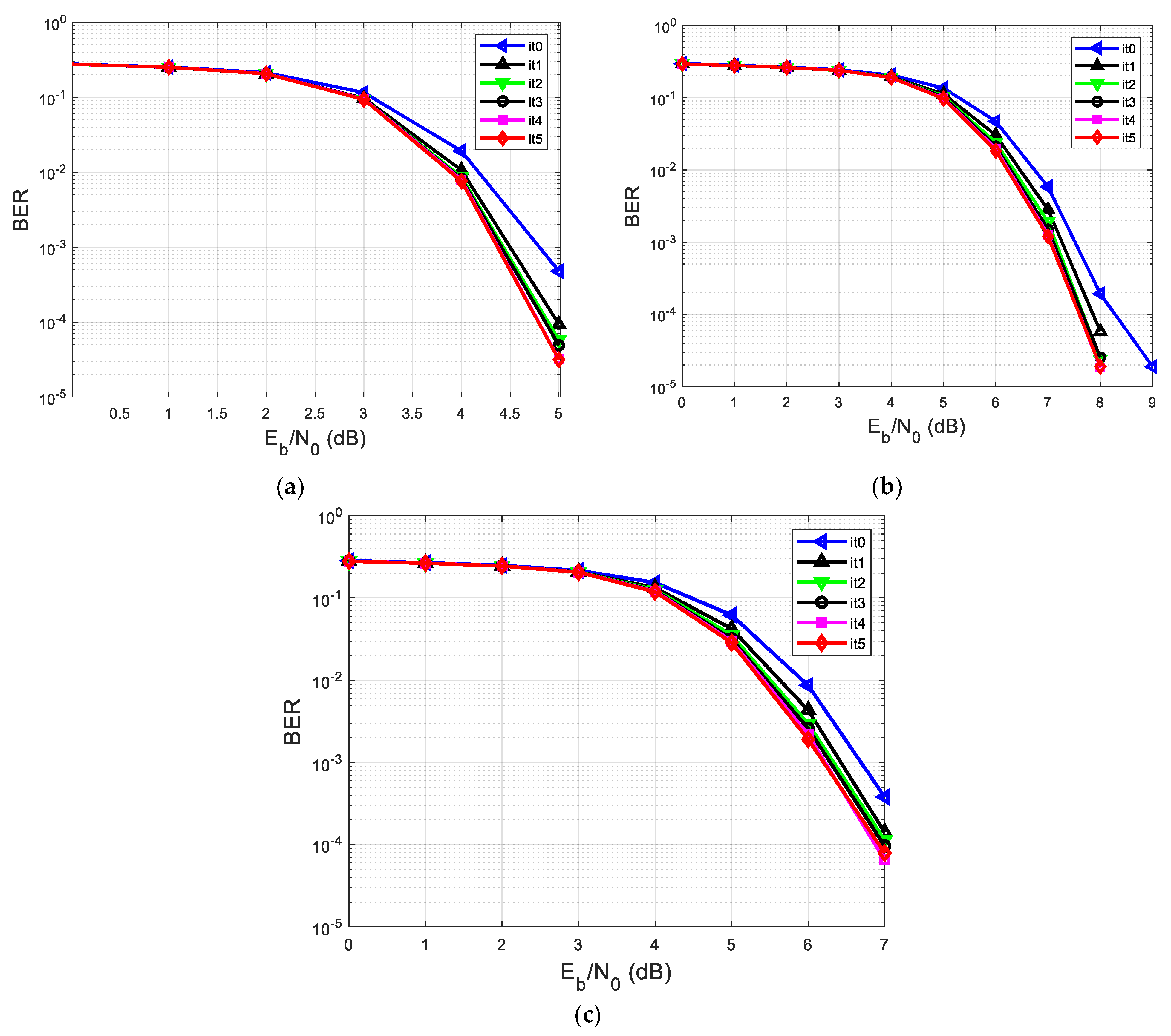 Applsci 13 12294 g007
