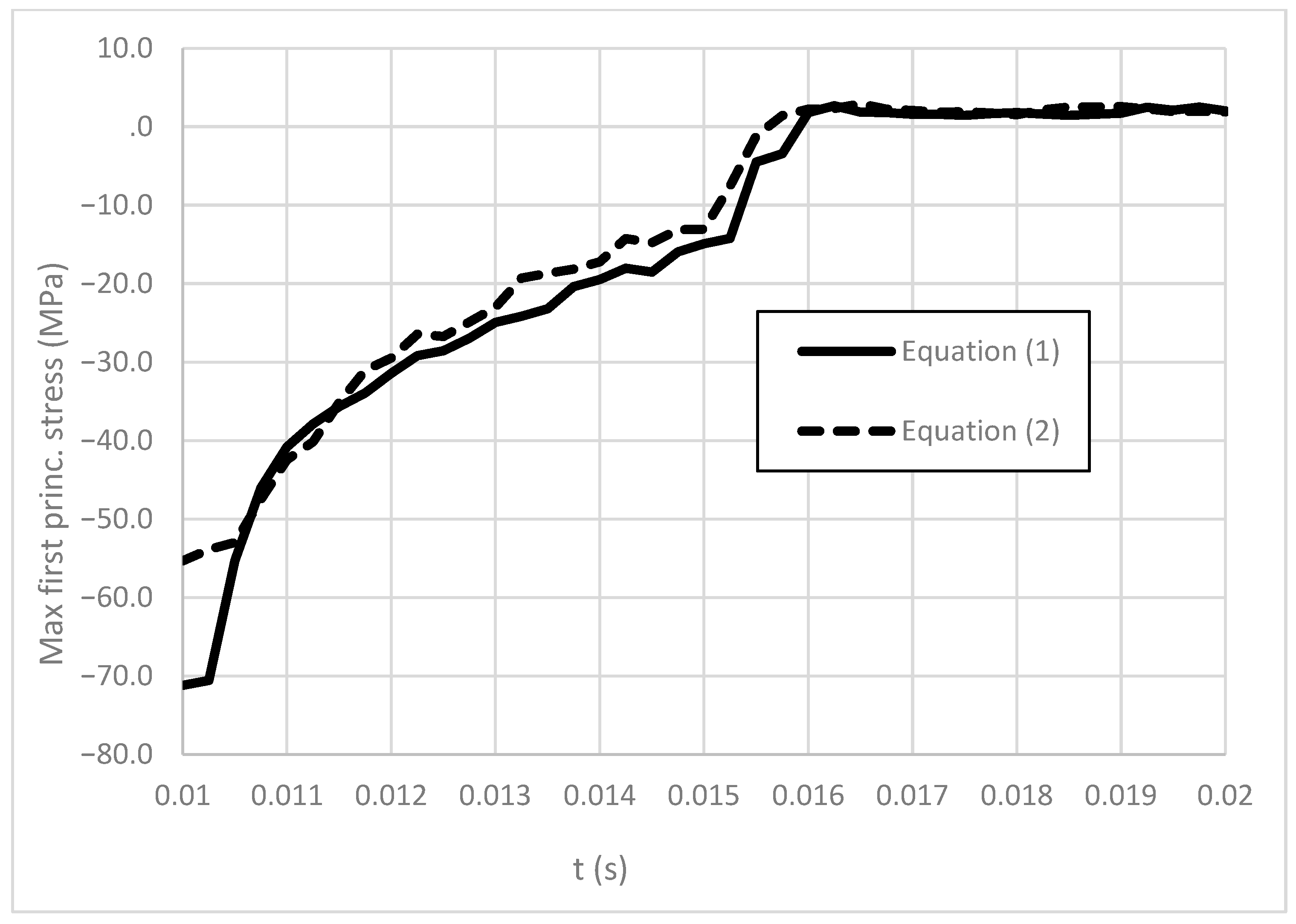 Applsci 13 12296 g008