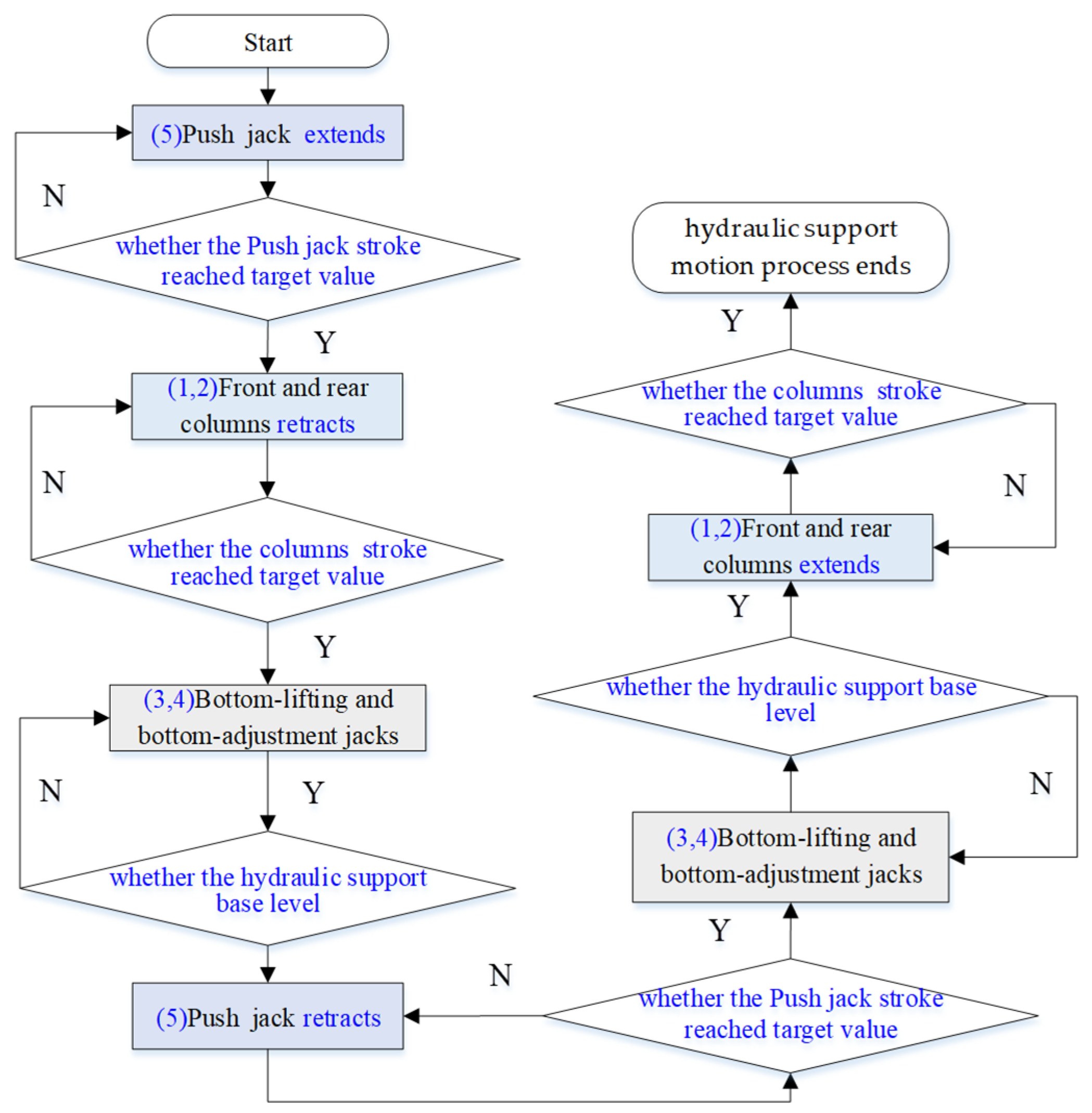 Applsci 13 12298 g003