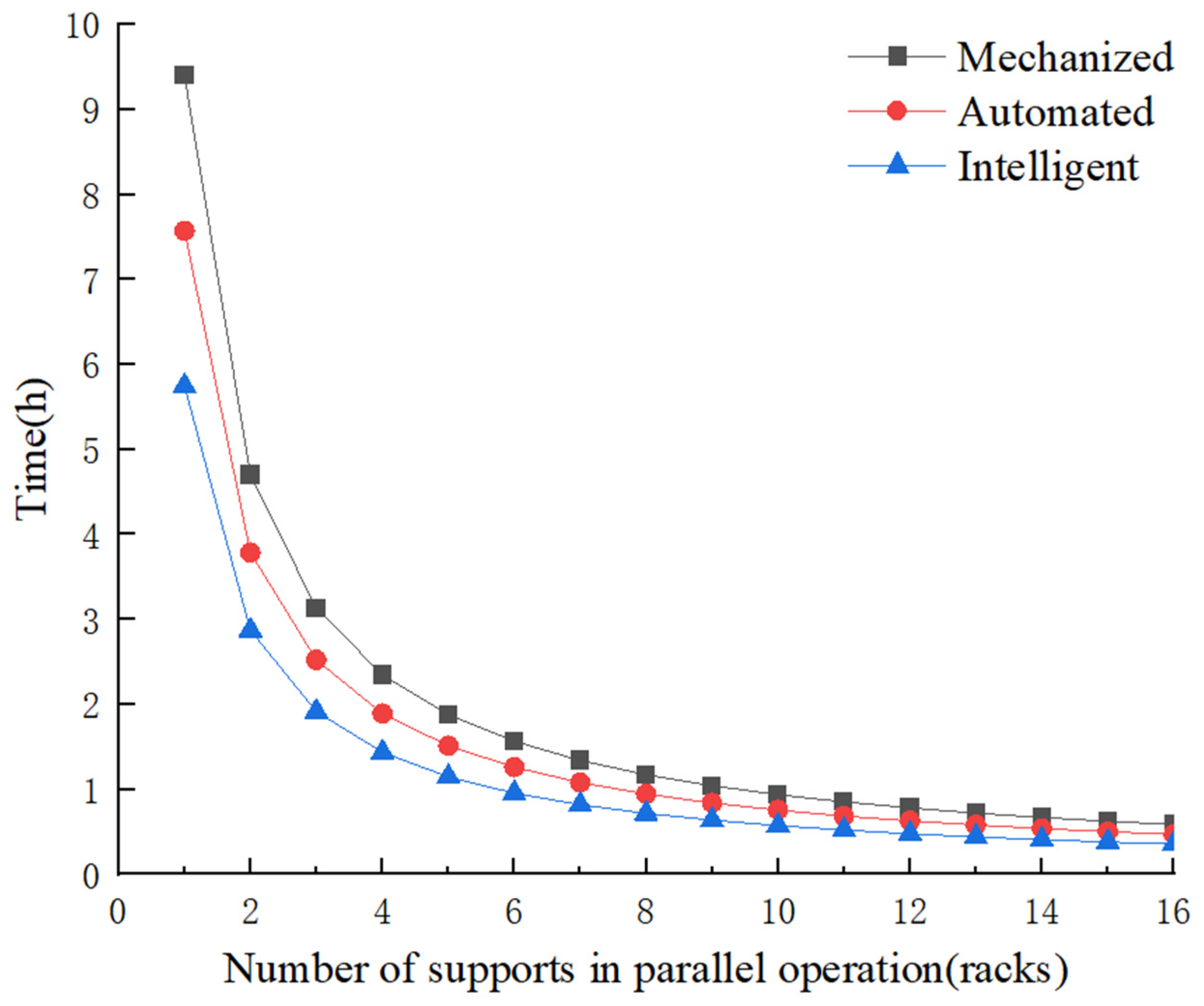 Applsci 13 12298 g010