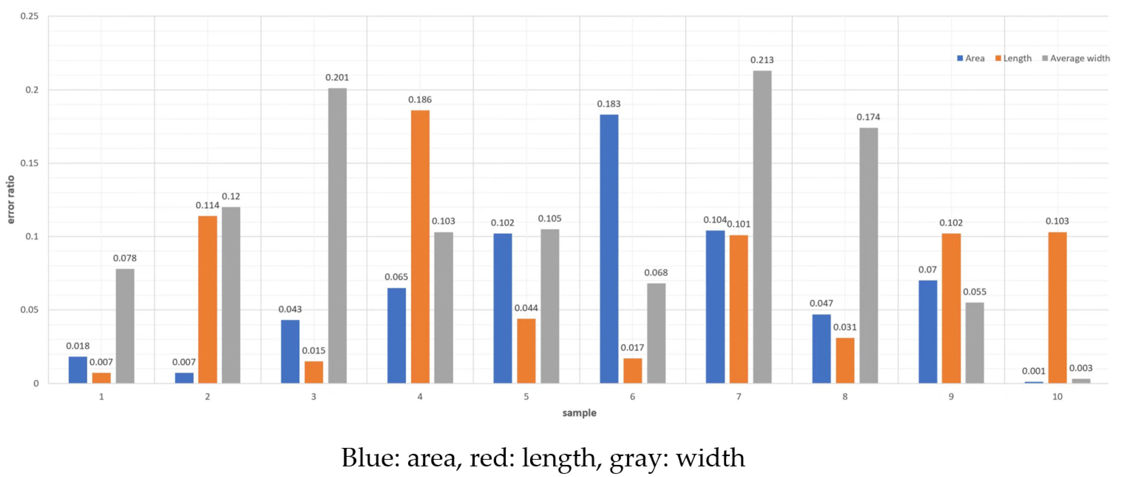 Applsci 13 12299 g007