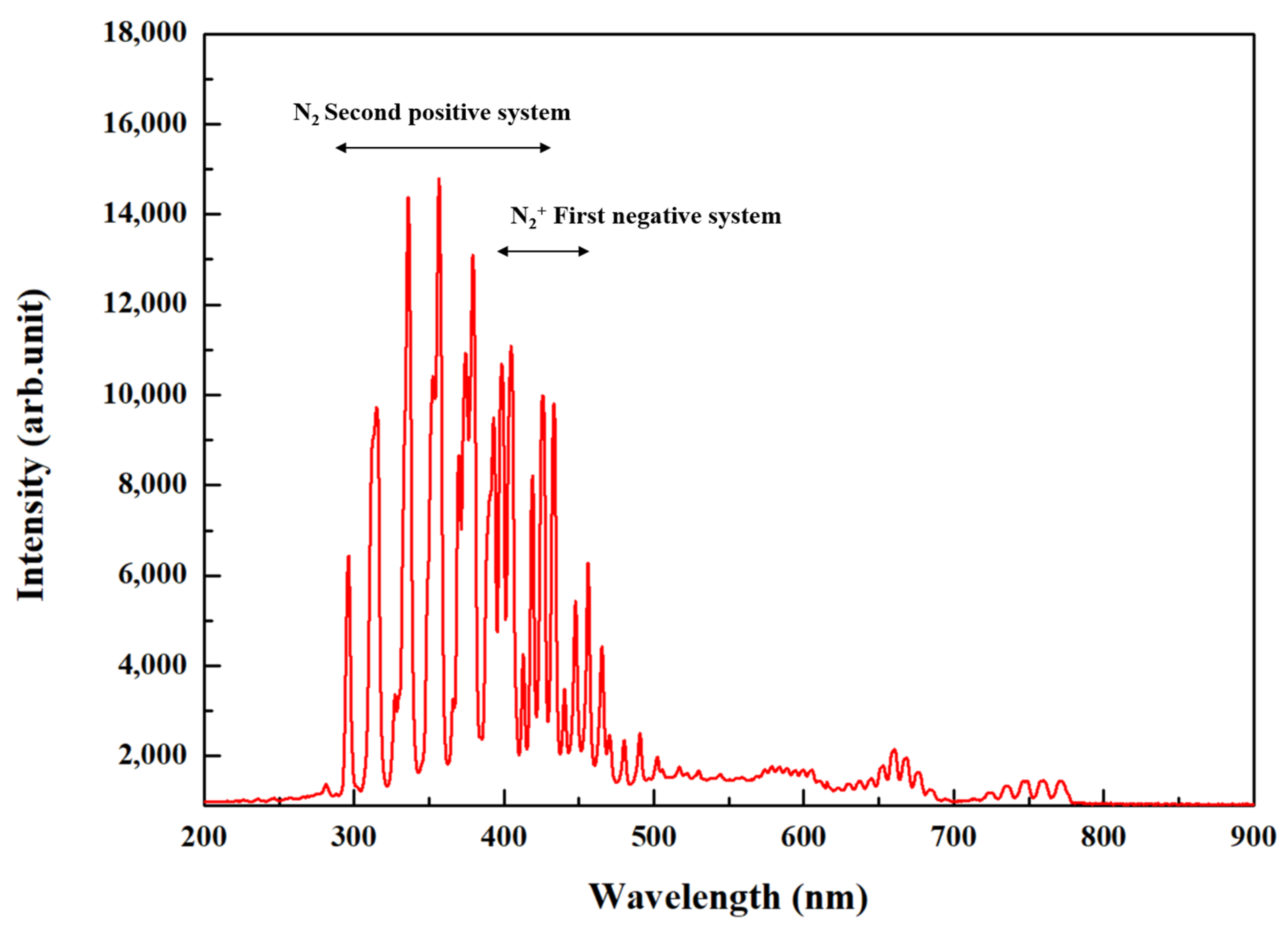 Applsci 13 12302 g003