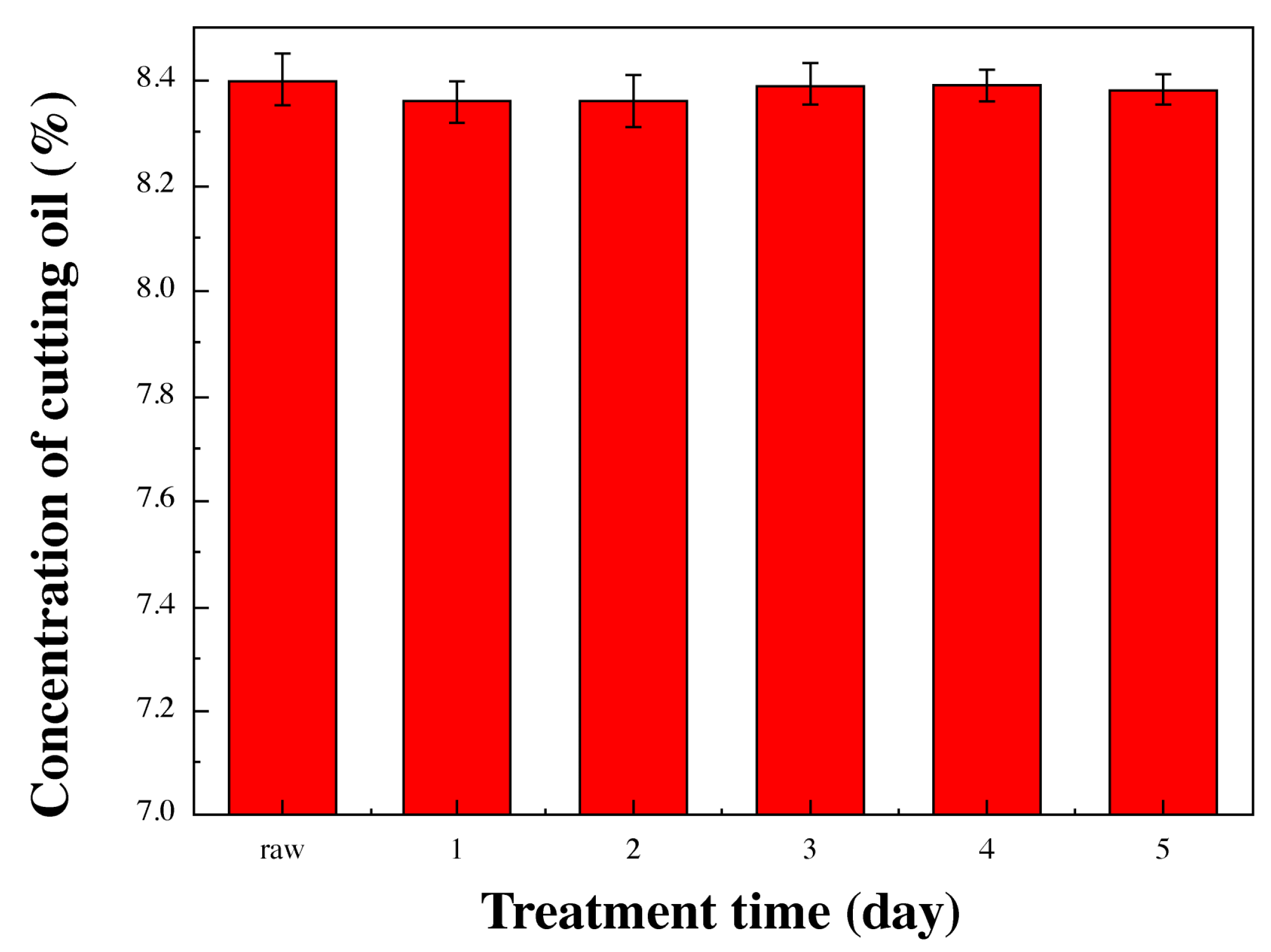 Applsci 13 12302 g008