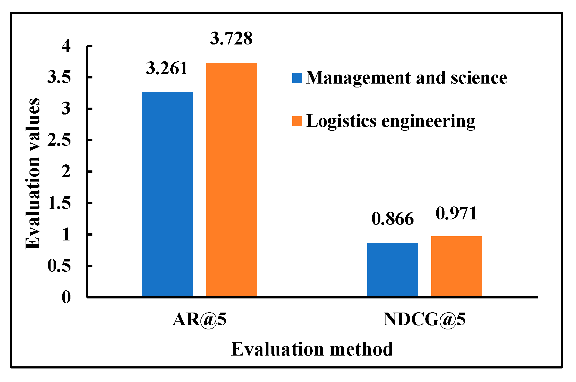 Applsci 13 12305 g012