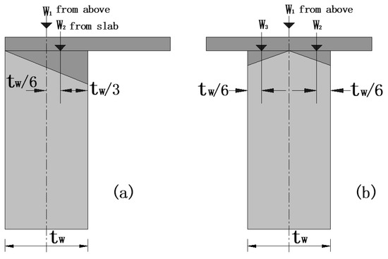 Compression Block Zone Performance of Unreinforced Masonry Walls in Compression: A Review of ...