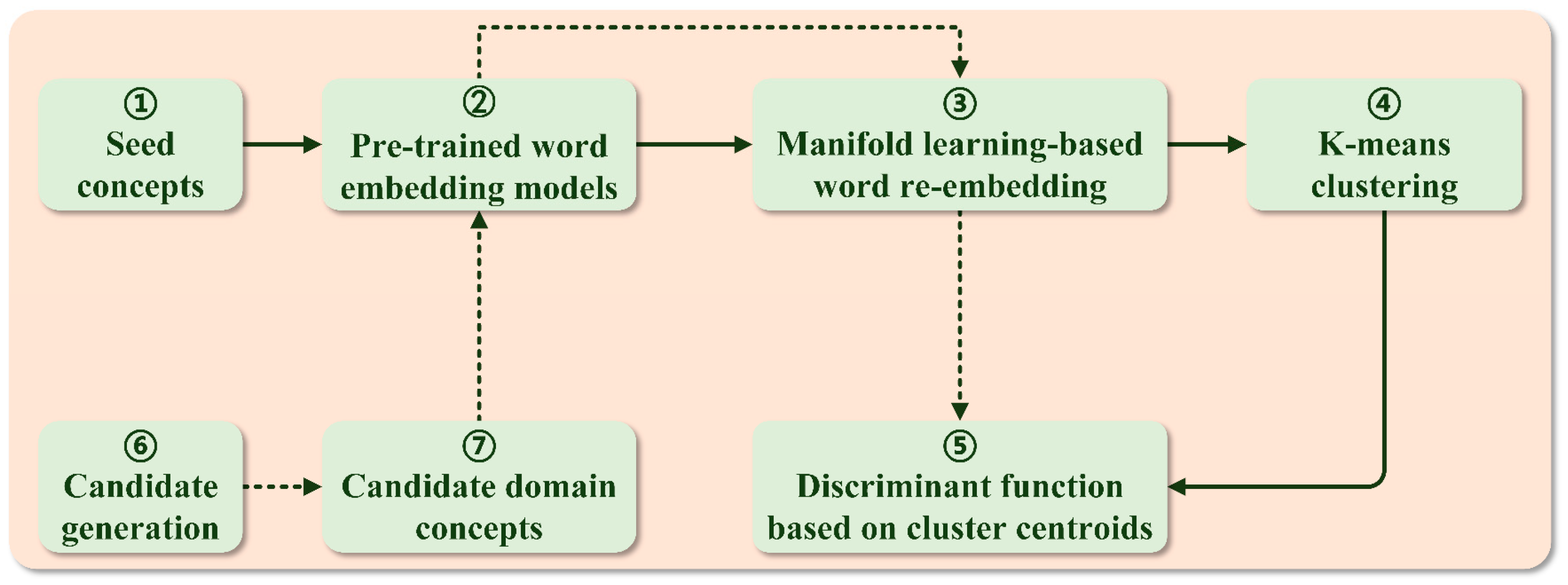 Applsci 13 12307 g001