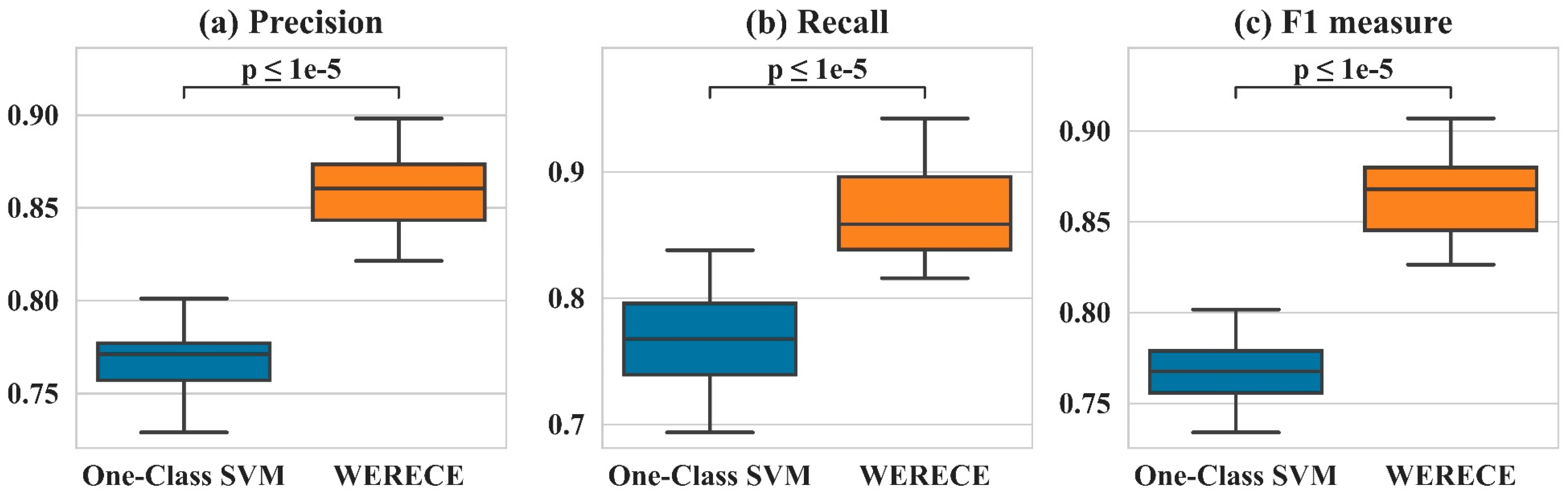 Applsci 13 12307 g007