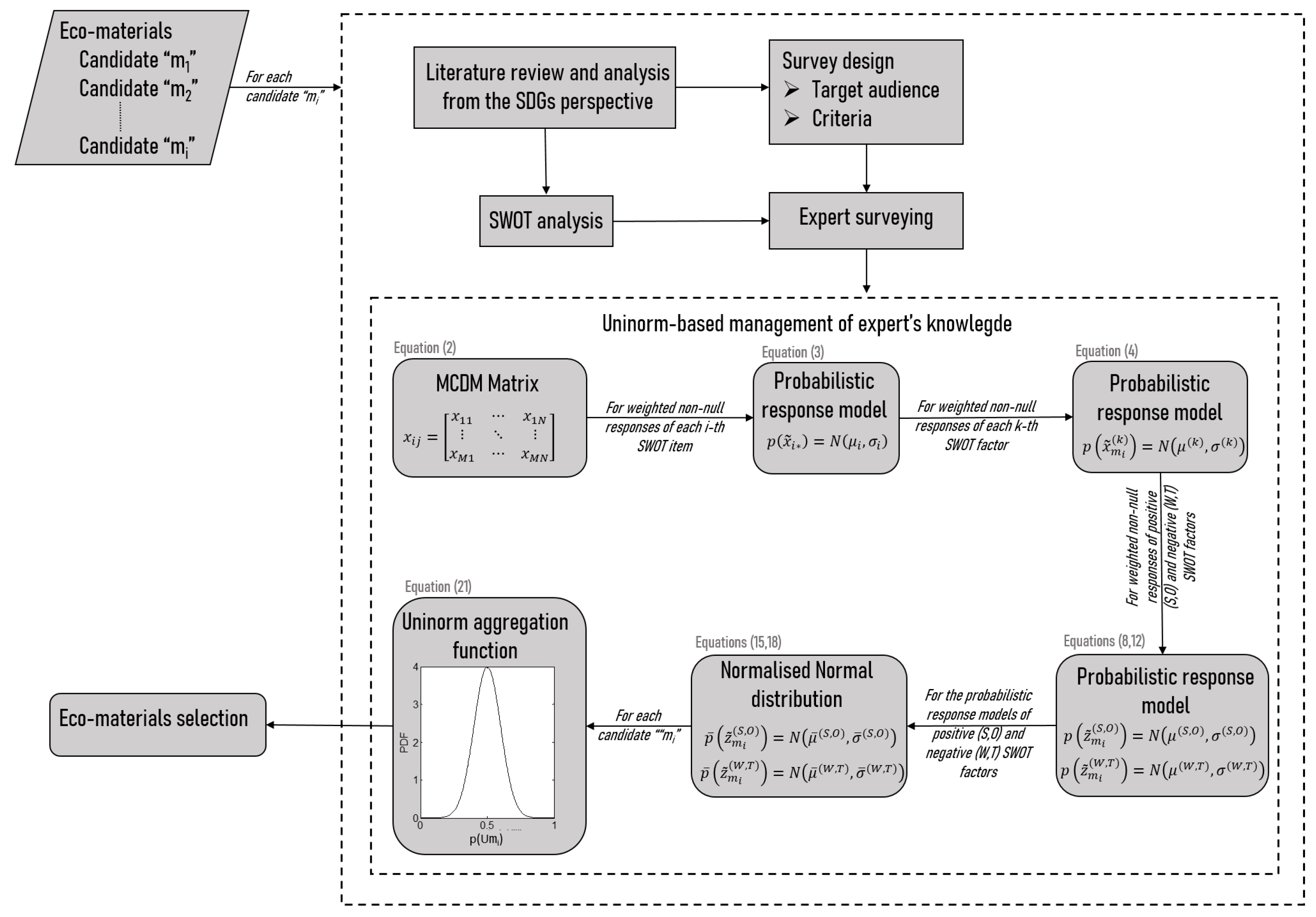 Applsci 13 12310 g004