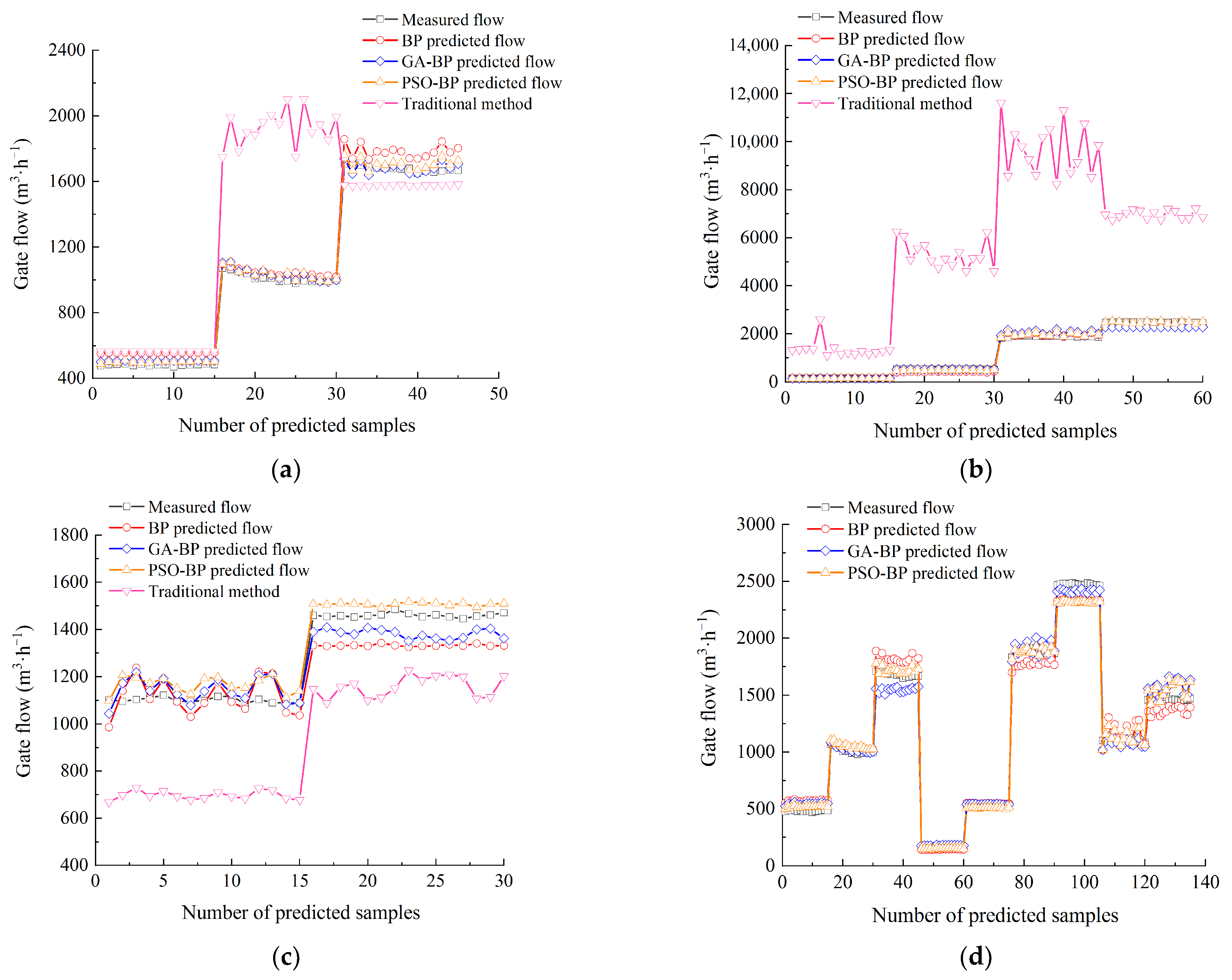 Applsci 13 12313 g005