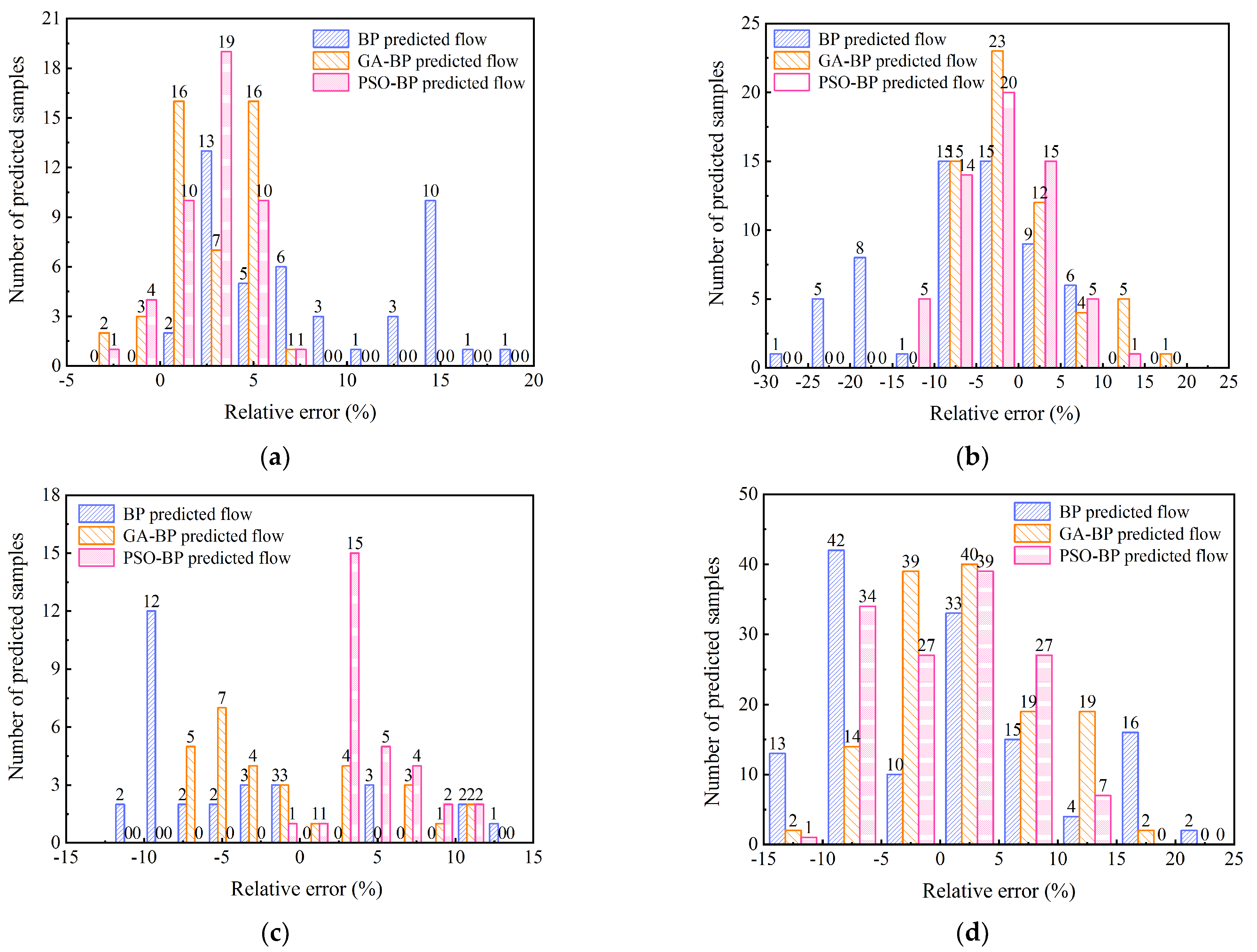 Applsci 13 12313 g007
