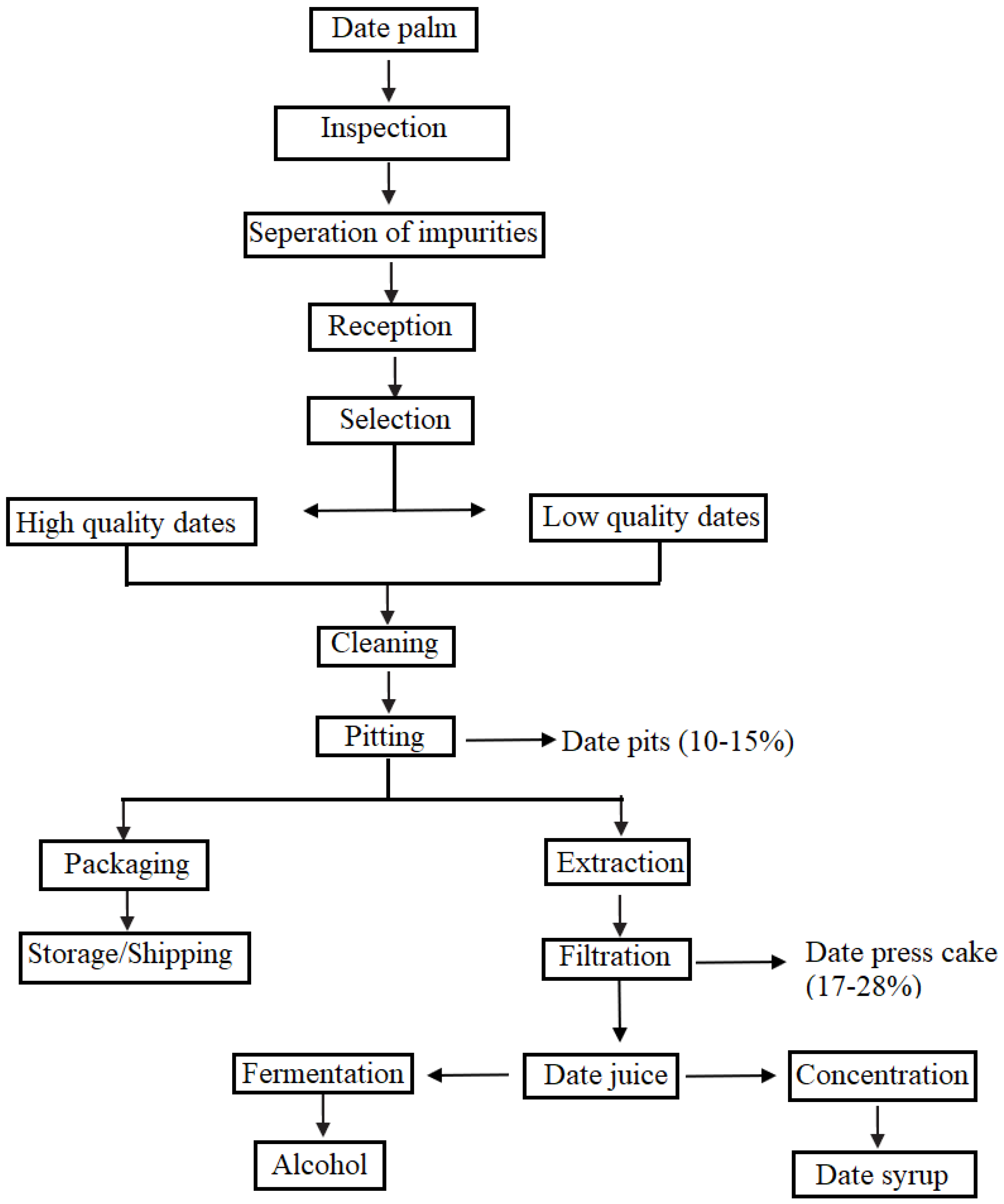 Applsci 13 12315 g002