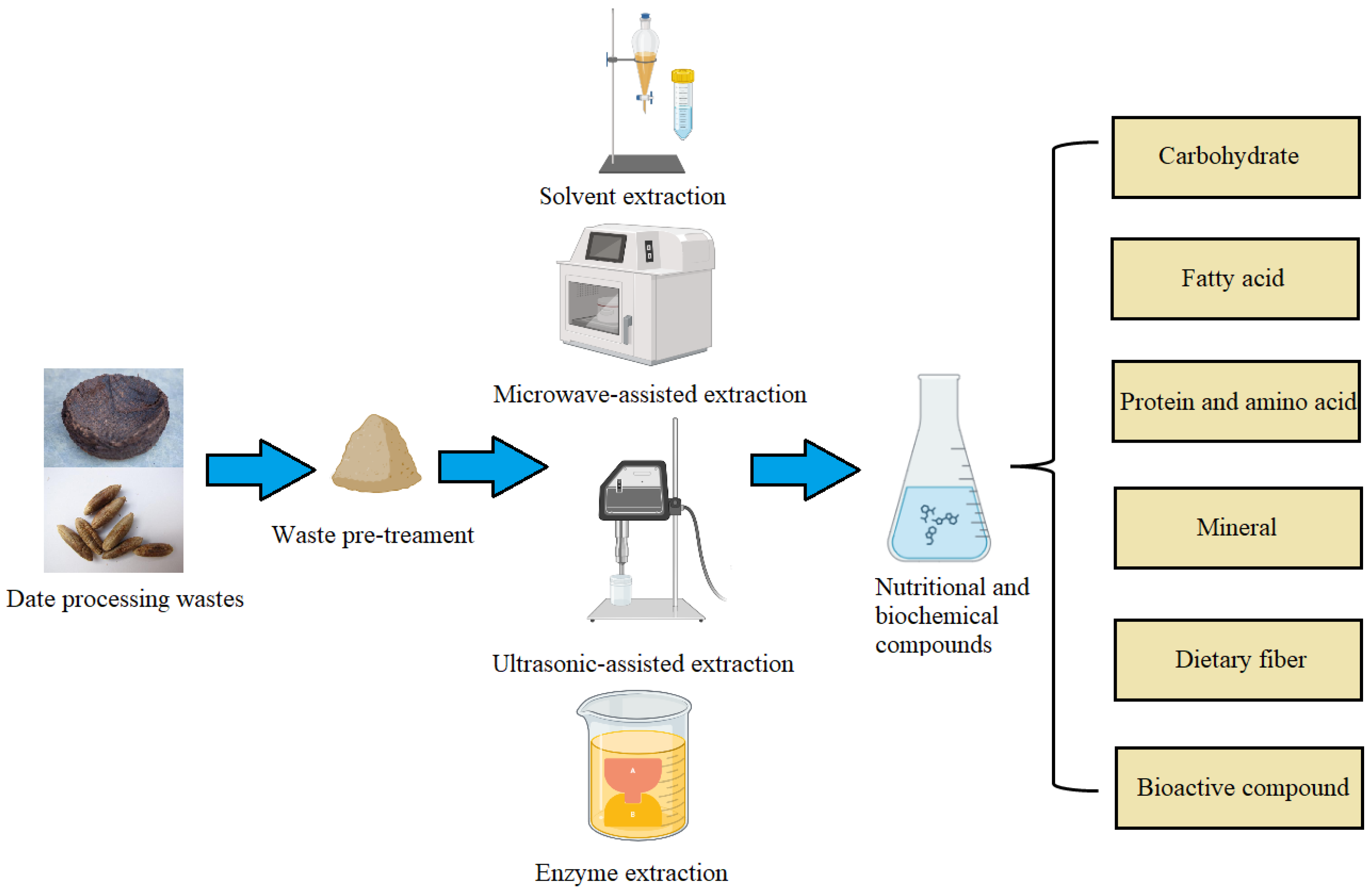 Applsci 13 12315 g003