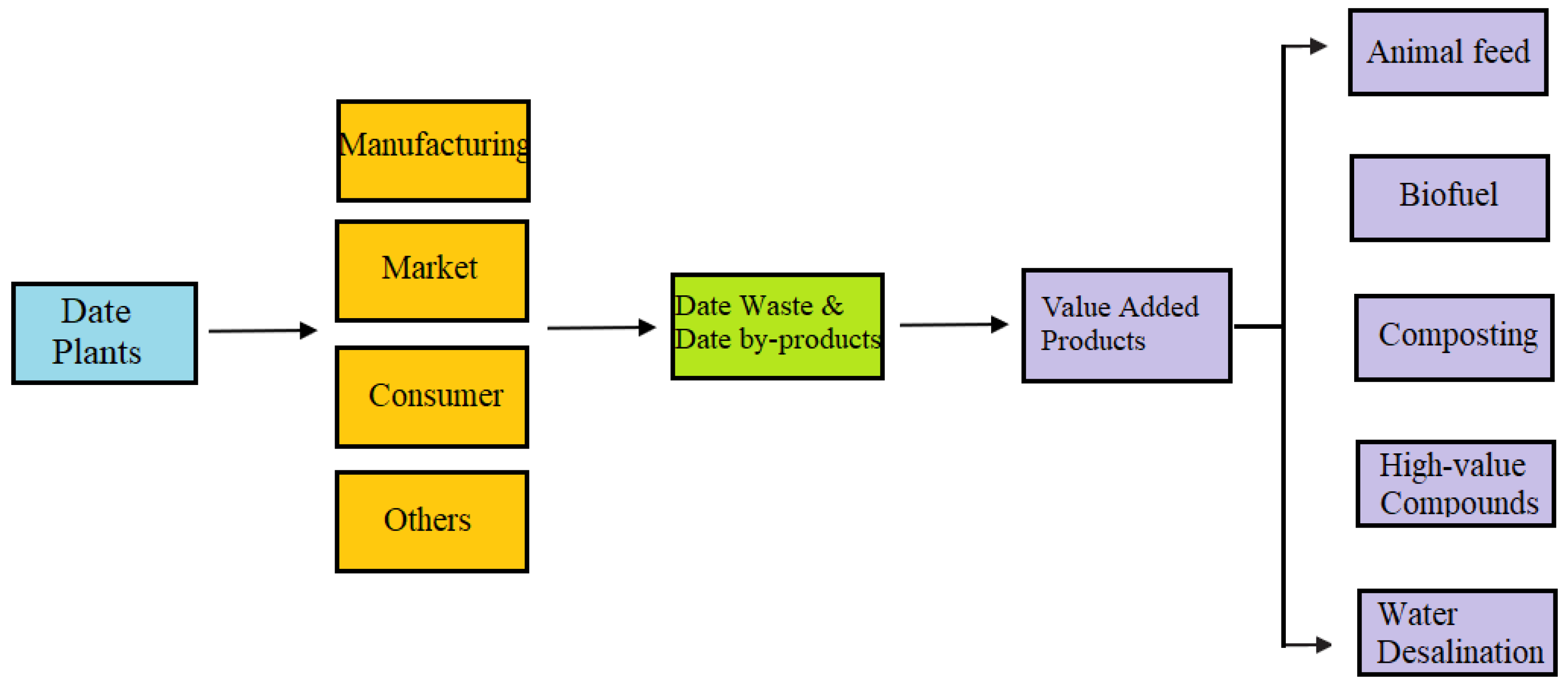 Applsci 13 12315 g004