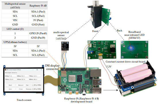 File:DSi pcb front.jpg - Wikipedia