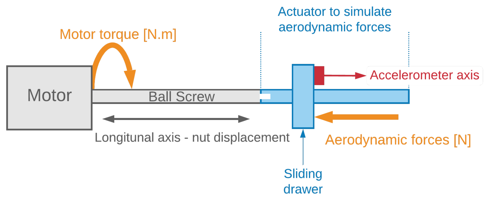 Applsci 13 12321 g003