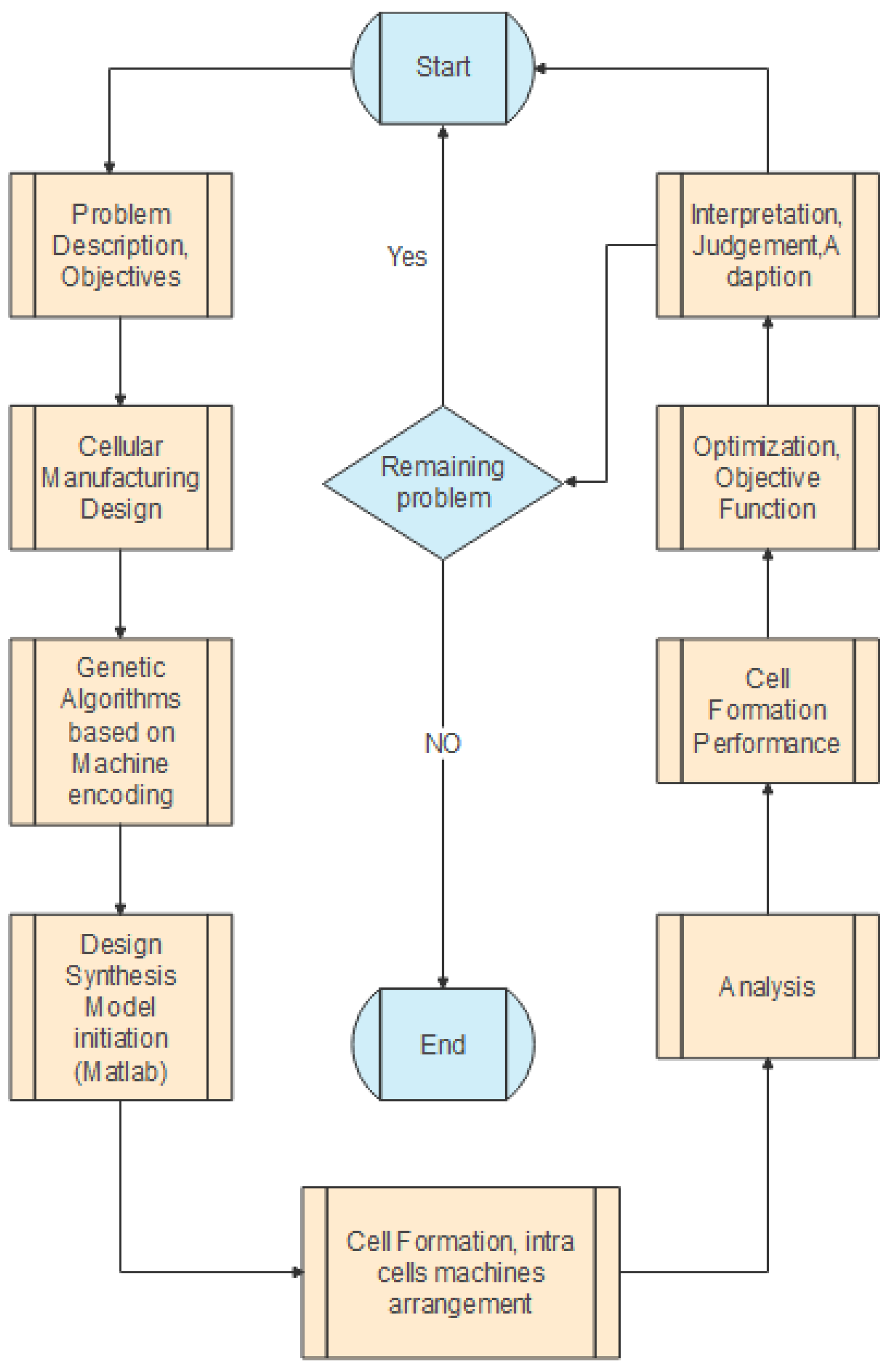 Applsci 13 12323 g002