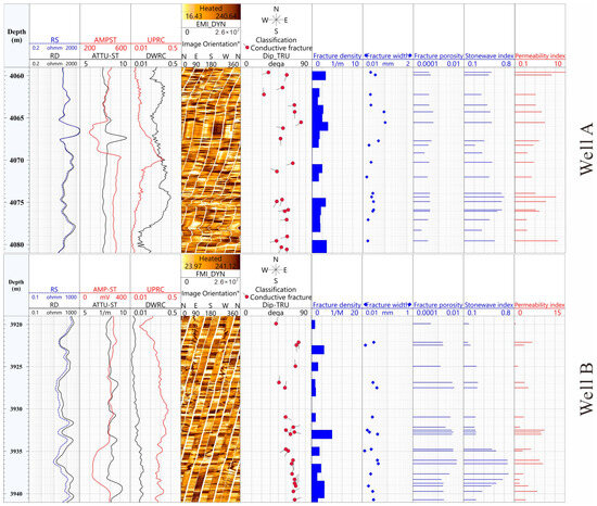 A New Approach of Well Productivity Evaluation for Fractured Buried ...
