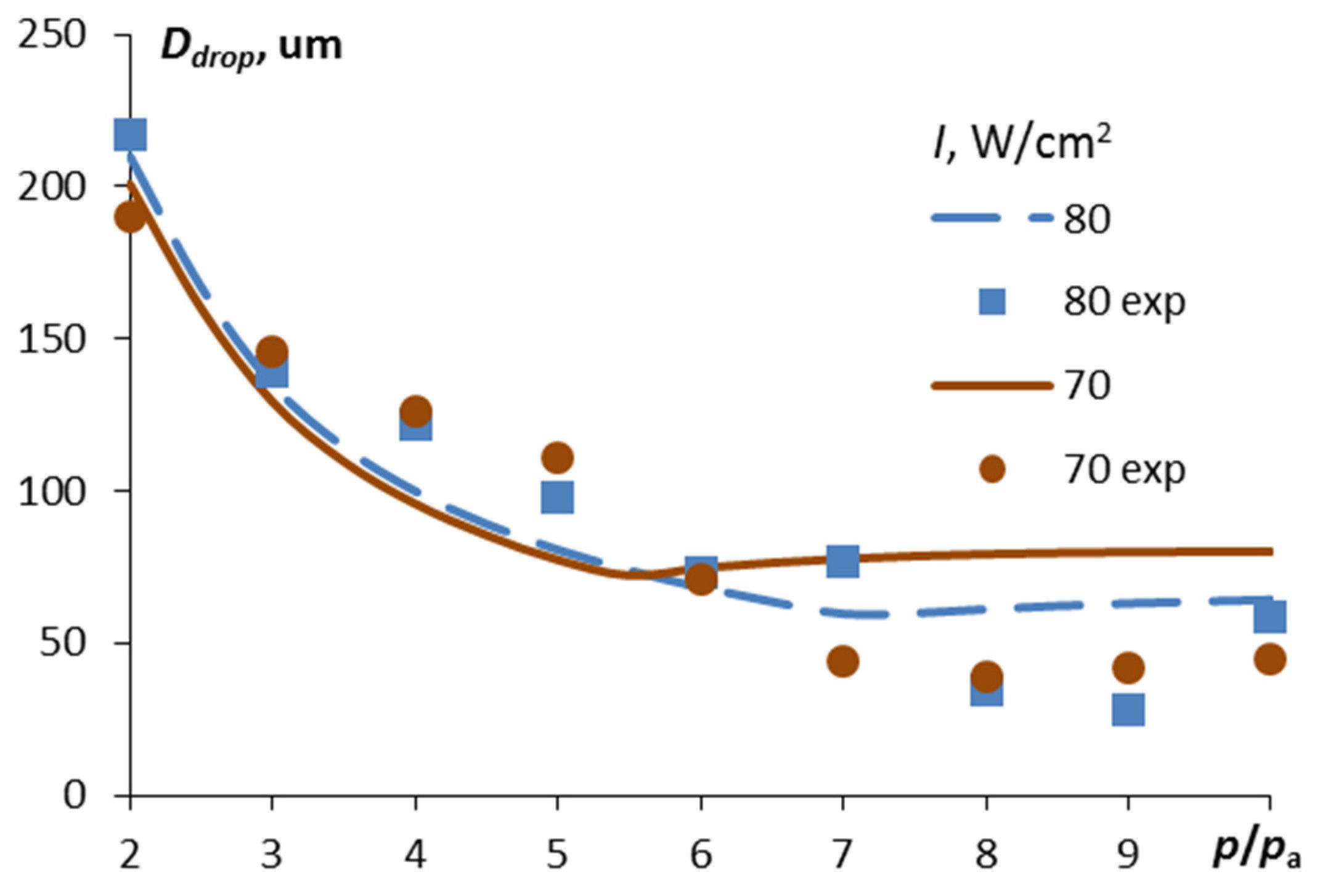 Applsci 13 12330 g010