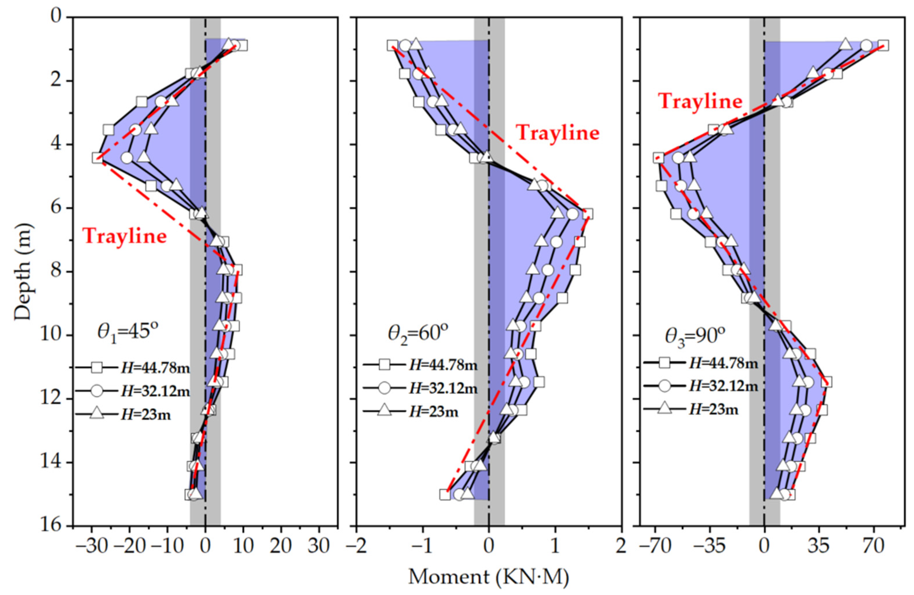 Applsci 13 12331 g005
