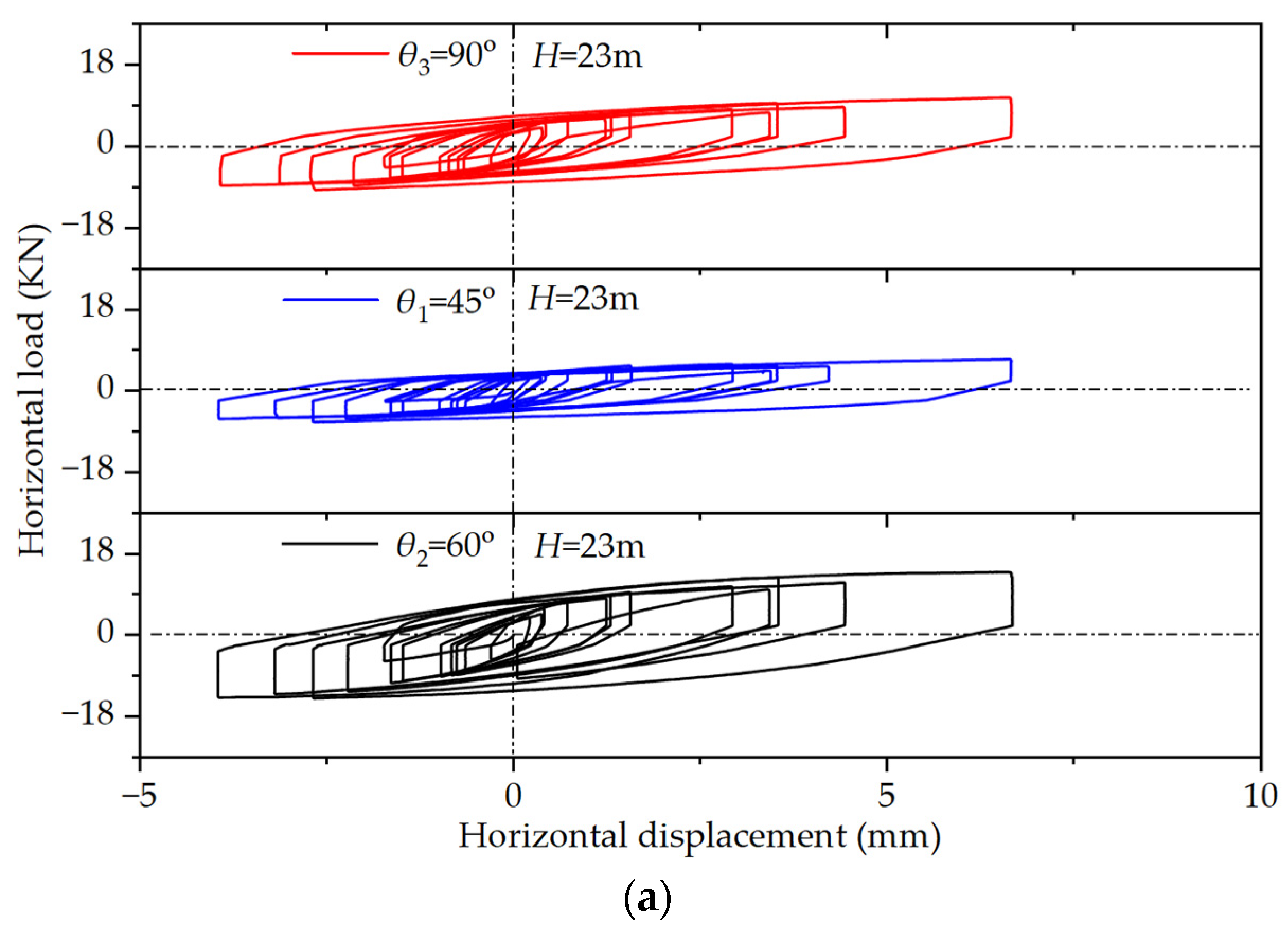 Applsci 13 12331 g007a