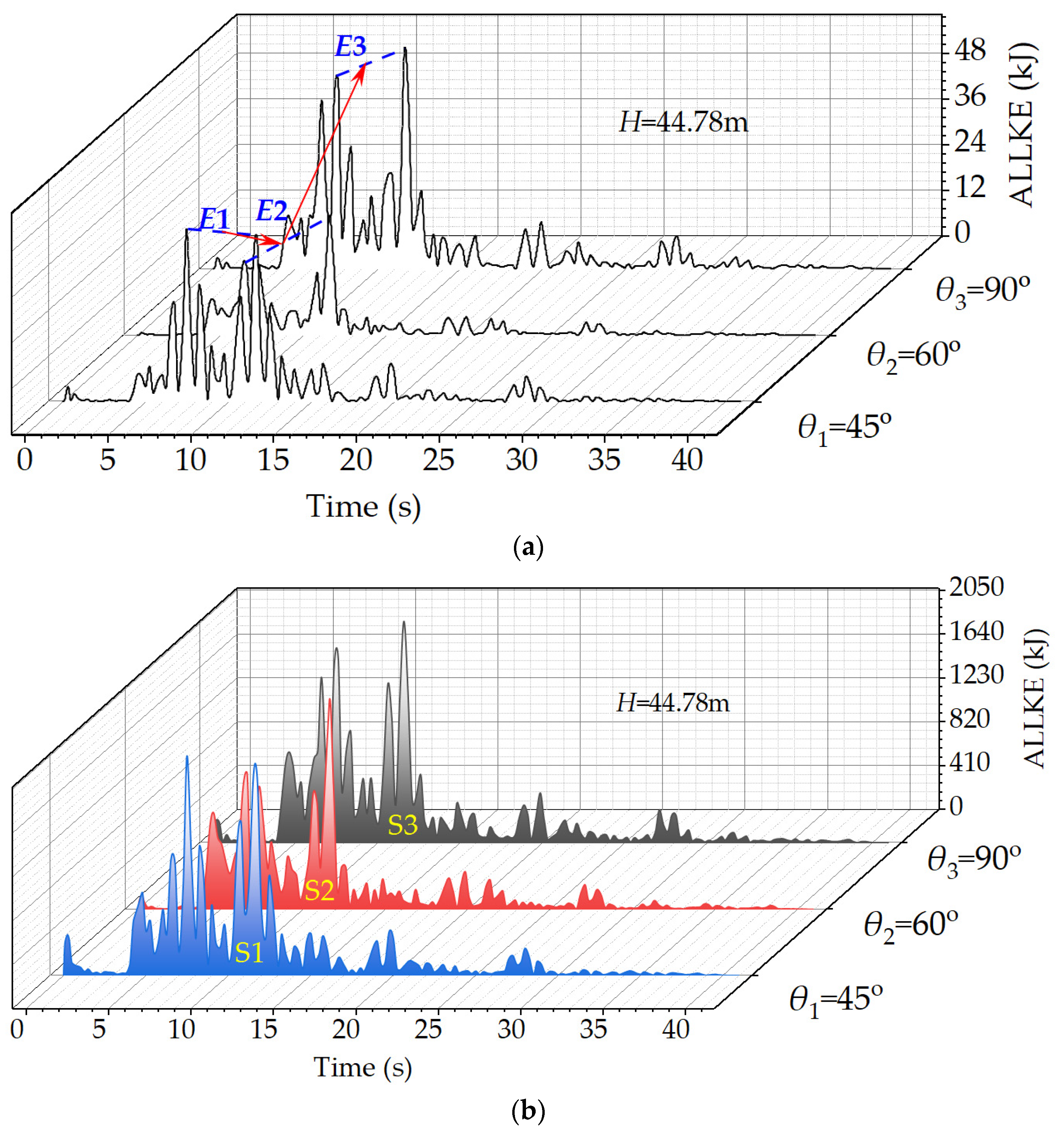 Applsci 13 12331 g011