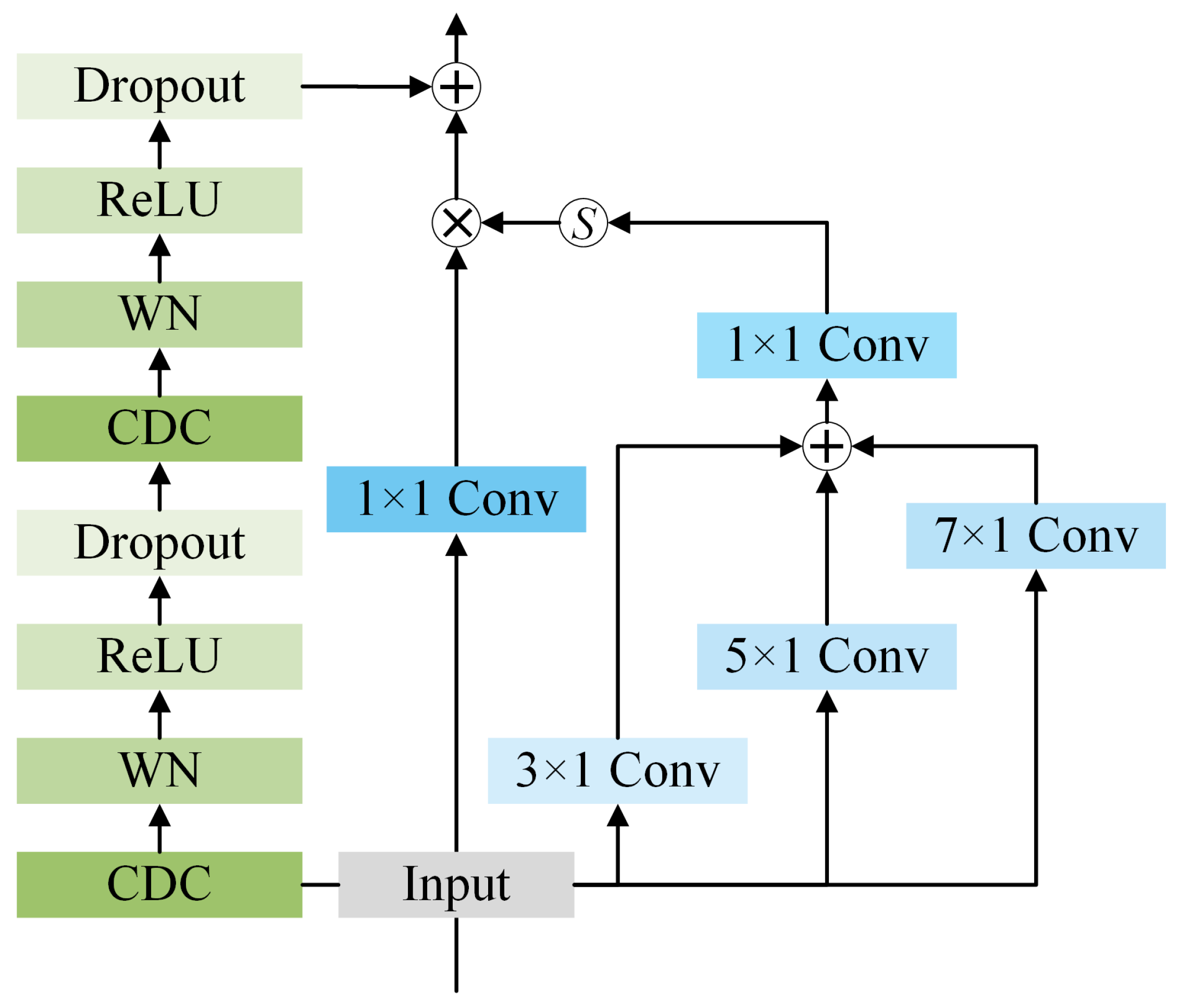 Applsci 13 12332 g007