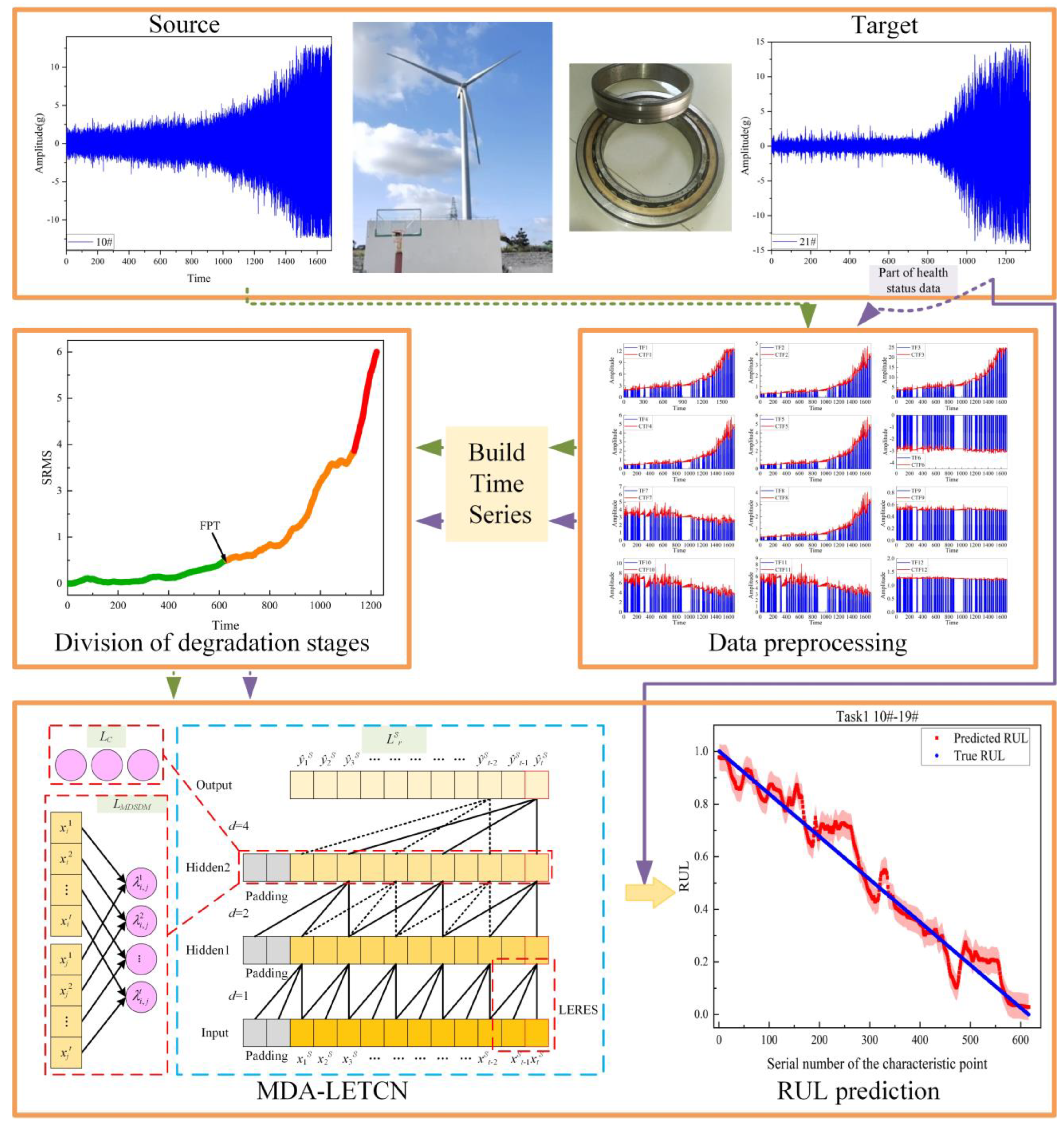 Applsci 13 12332 g009