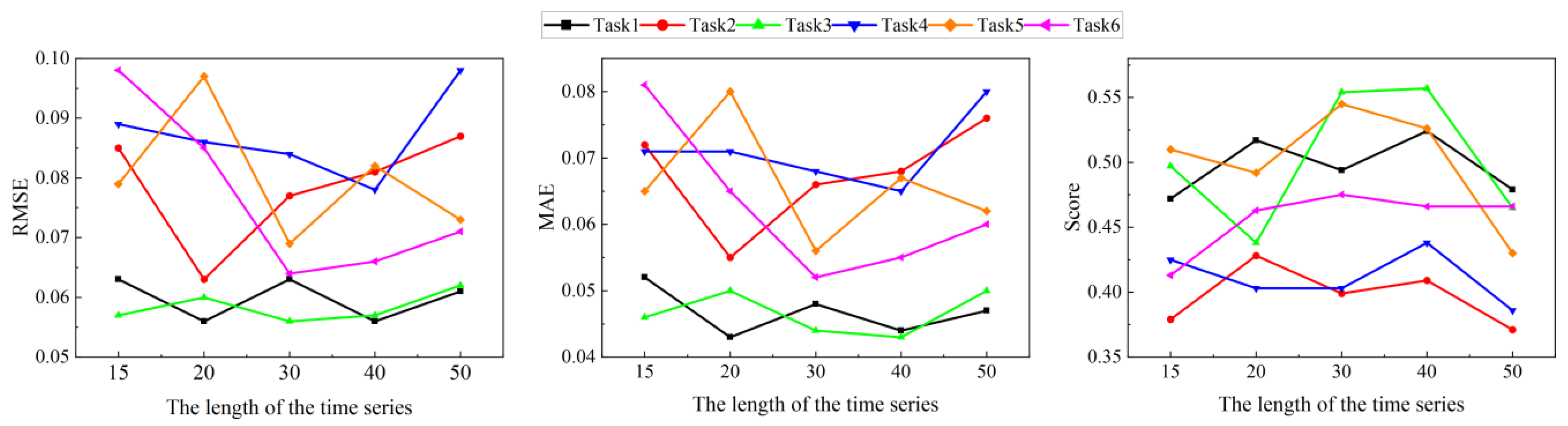 Applsci 13 12332 g015