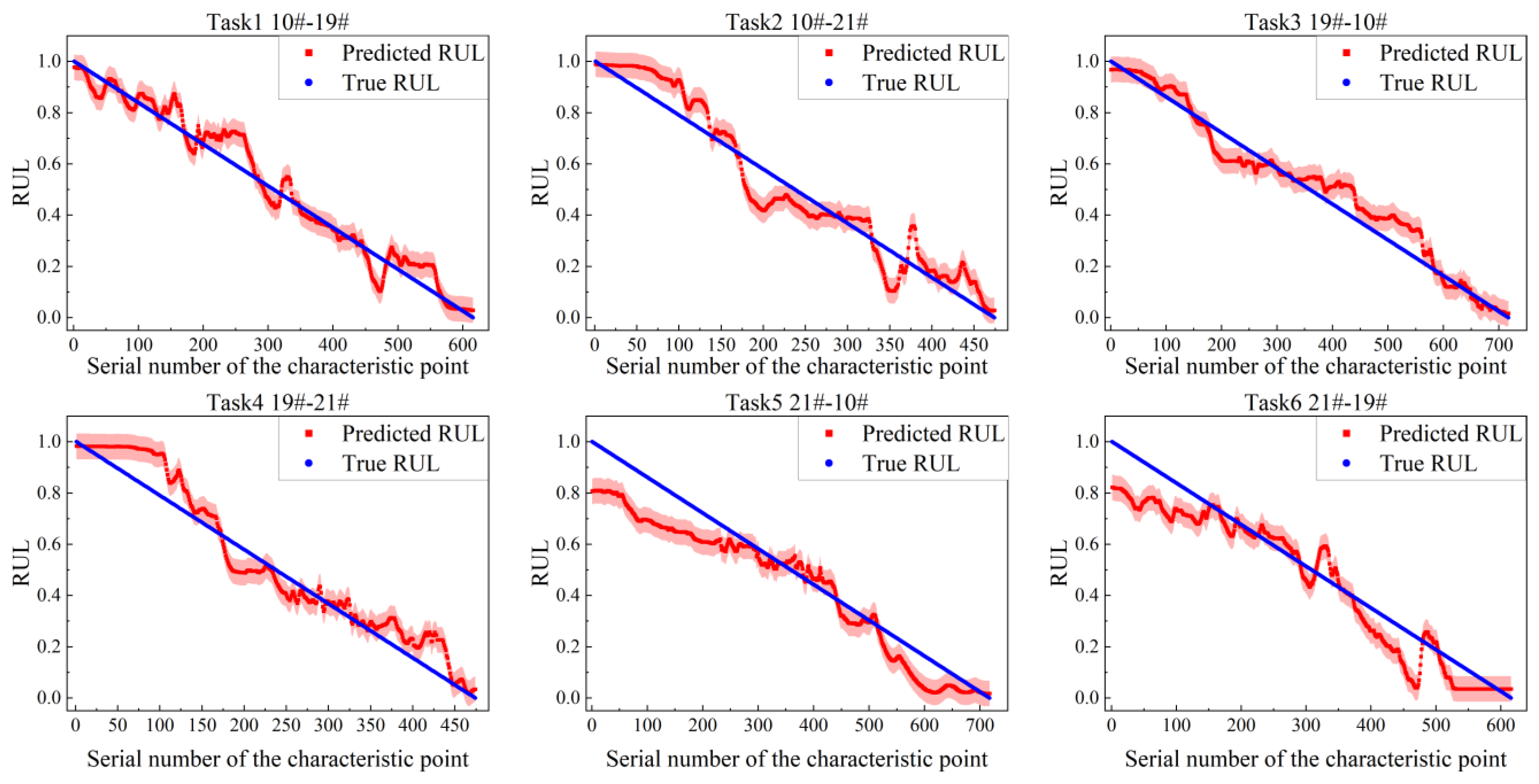 Applsci 13 12332 g016