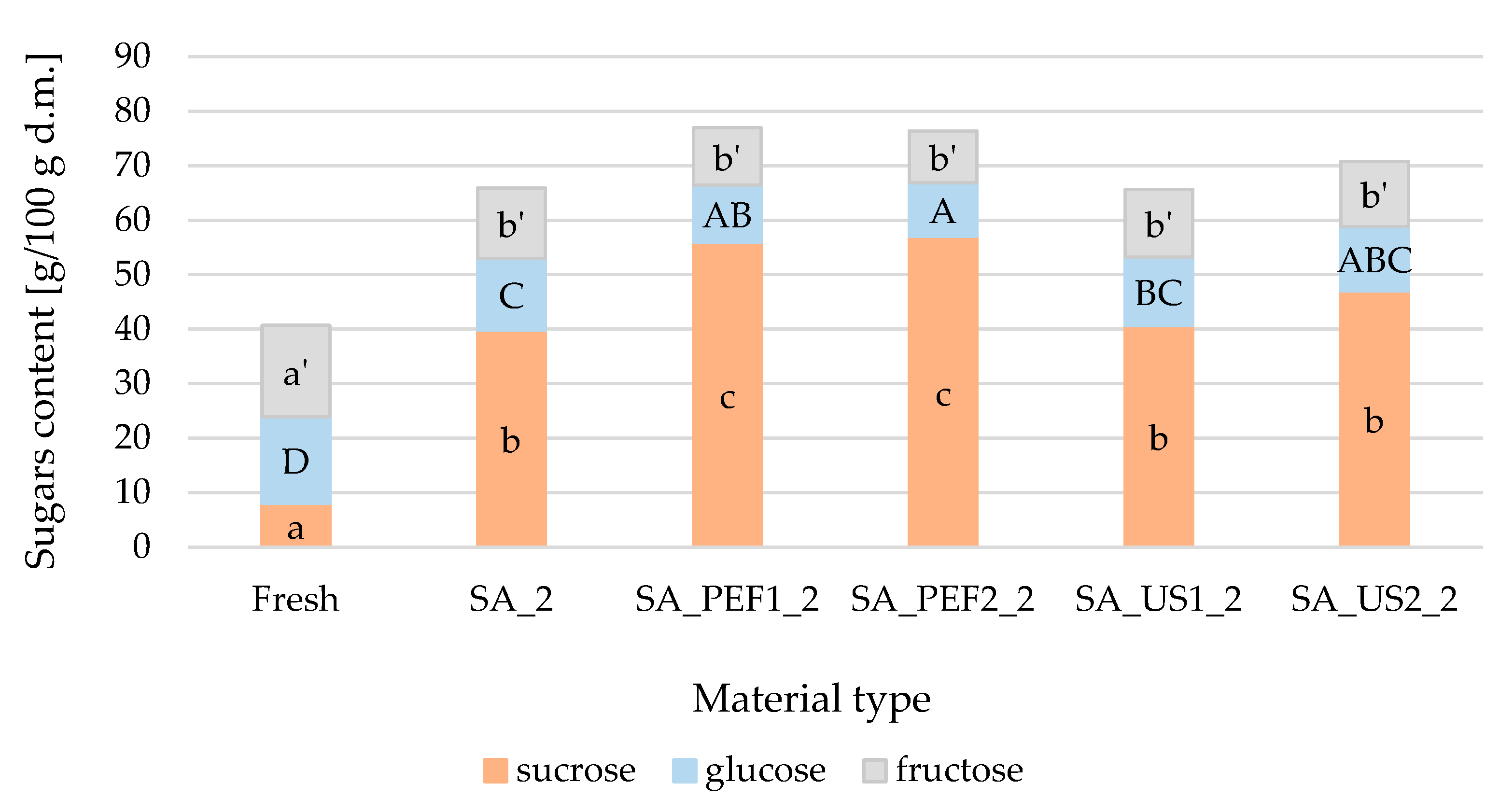 Applsci 13 12335 g007