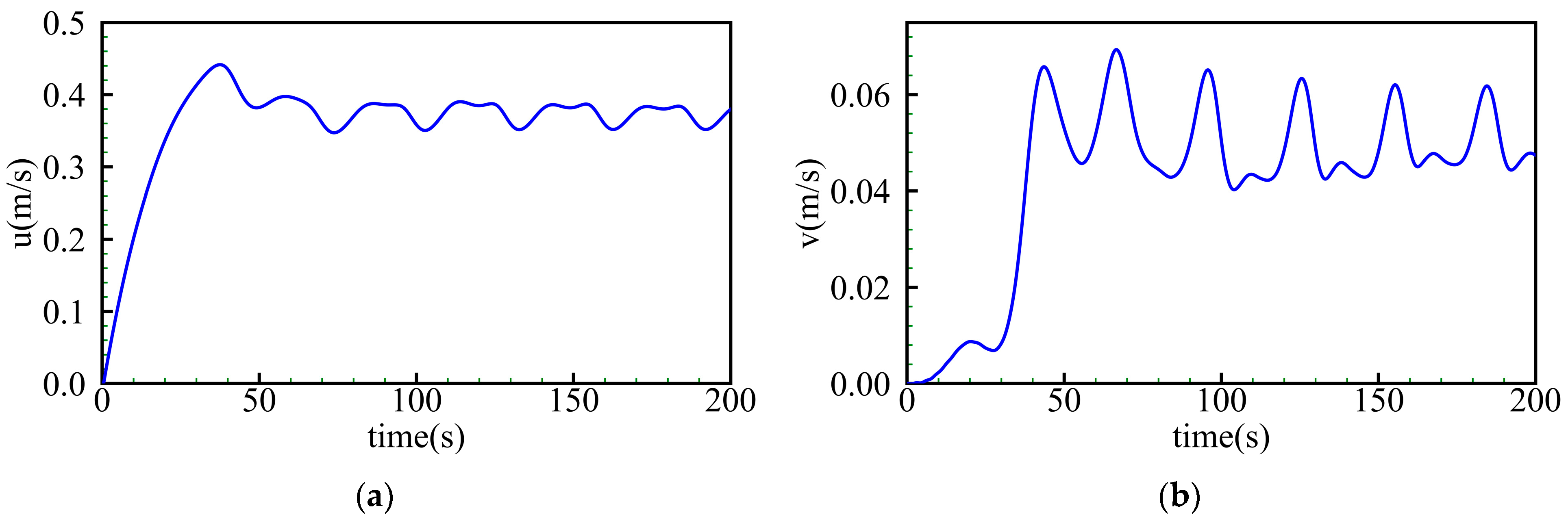 Applsci 13 12342 g008a Applsci 13 12342 g008a