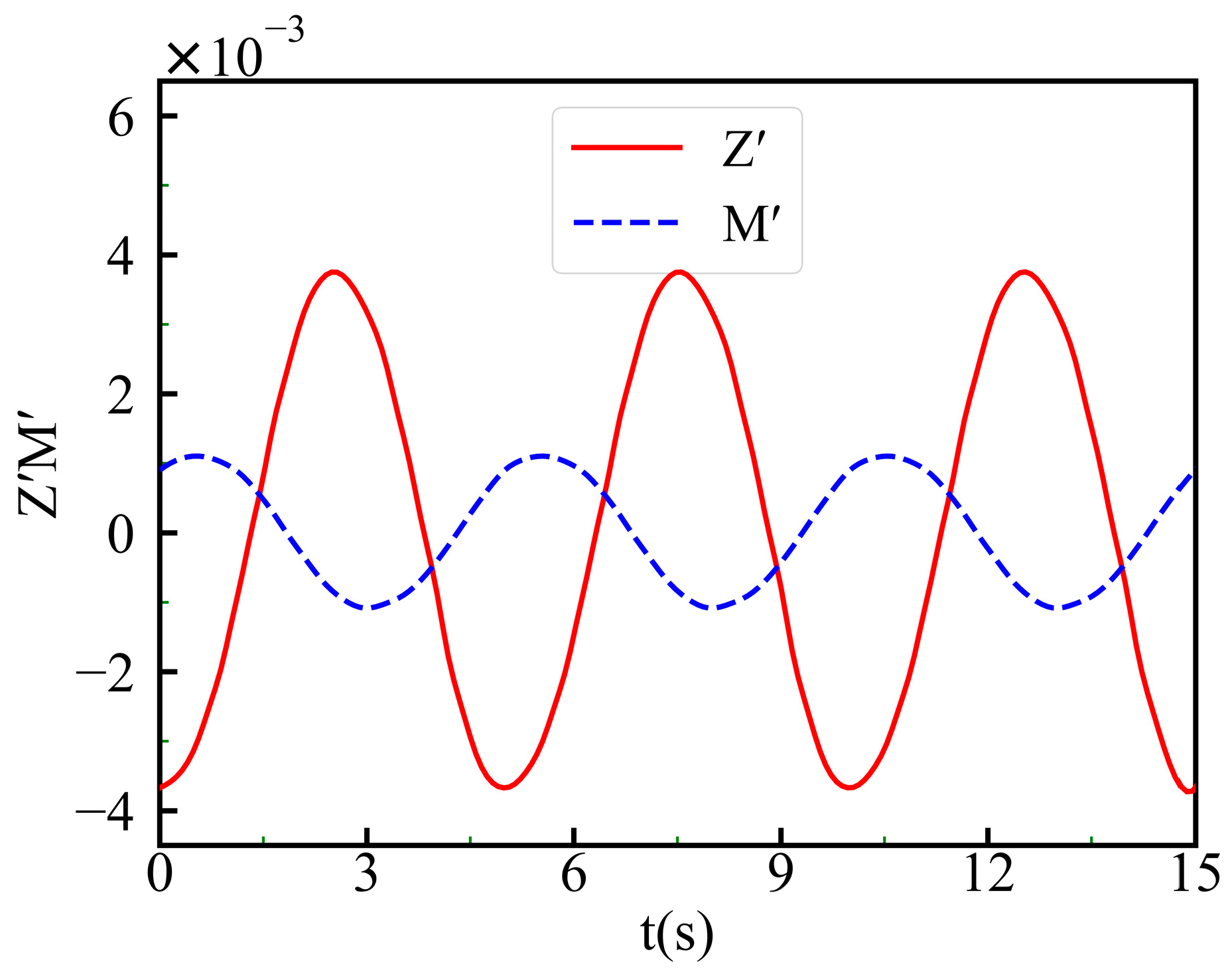 Applsci 13 12342 g013 Applsci 13 12342 g013