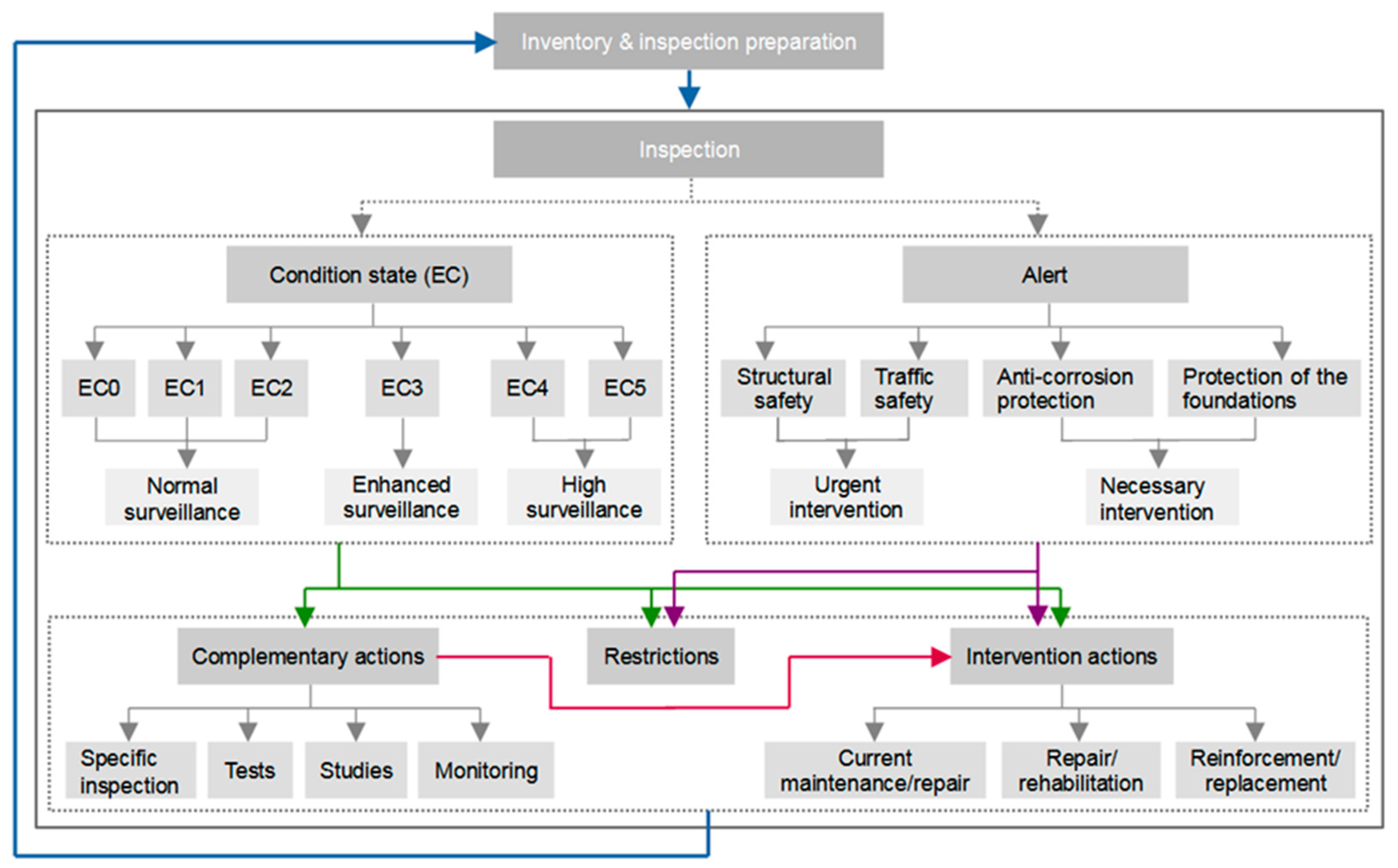 Applsci 13 12343 g007