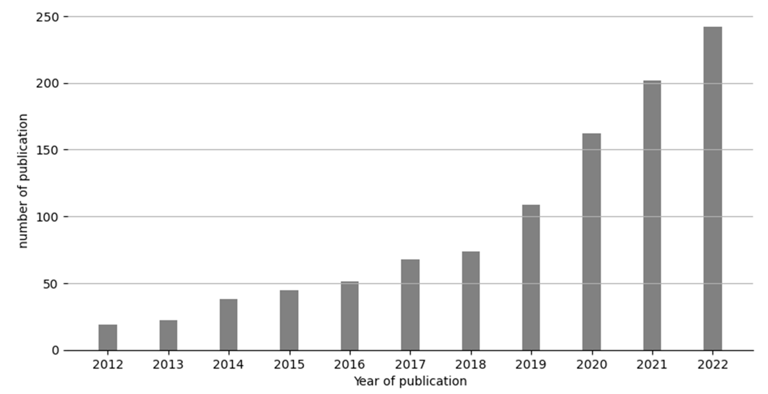 Applsci 13 12346 g002
